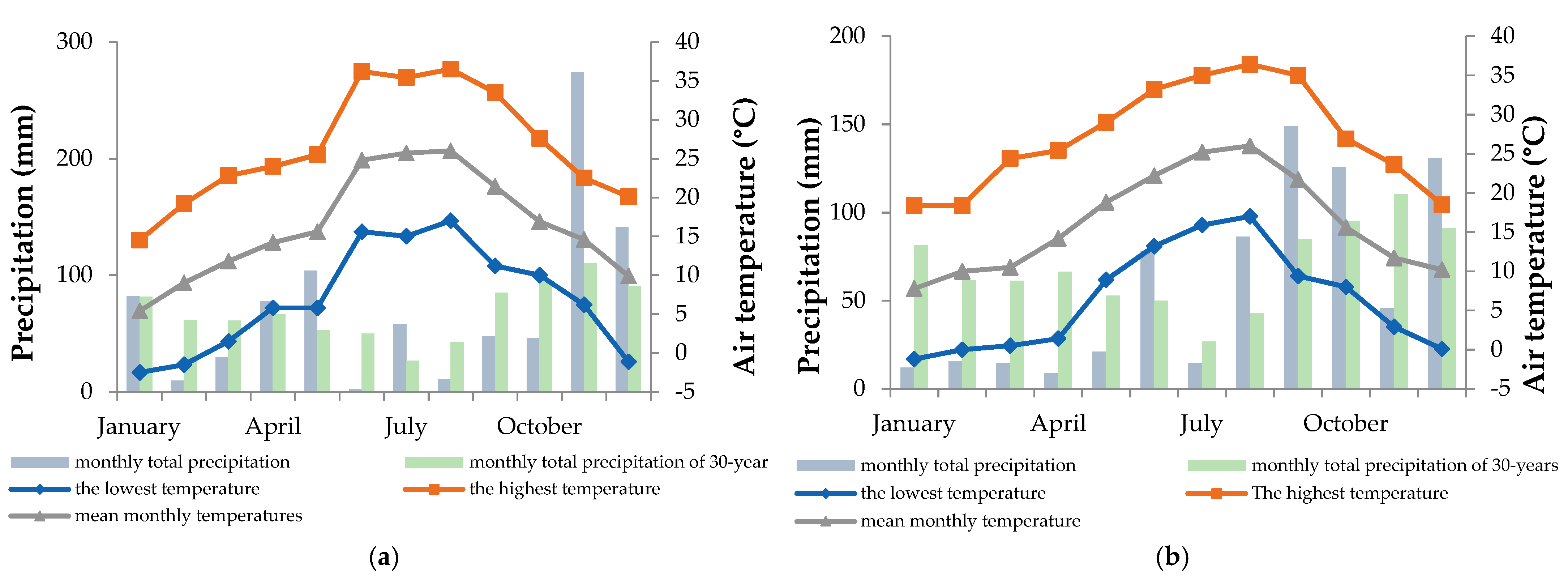 Horticulturae 08 00203 g001 550