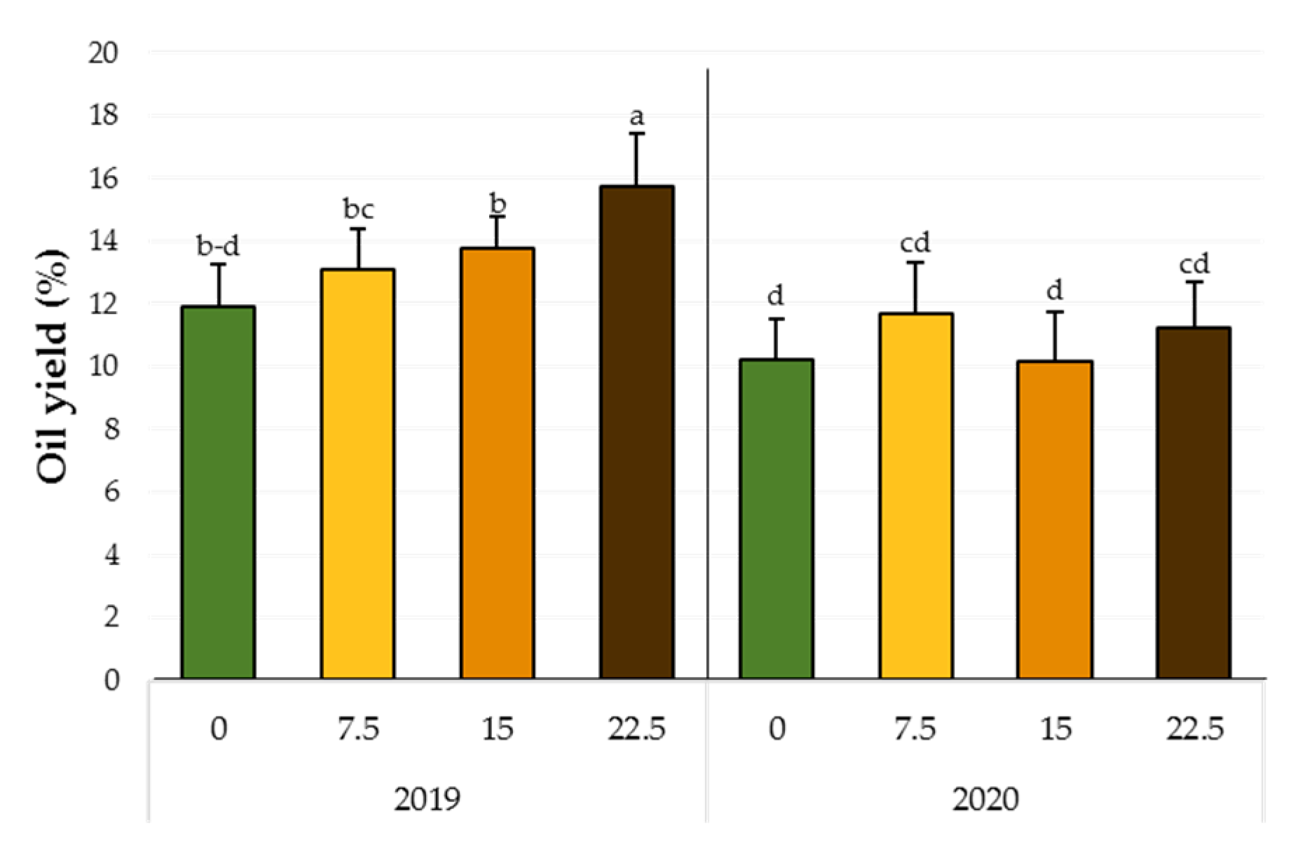 Horticulturae 08 00203 g004 550