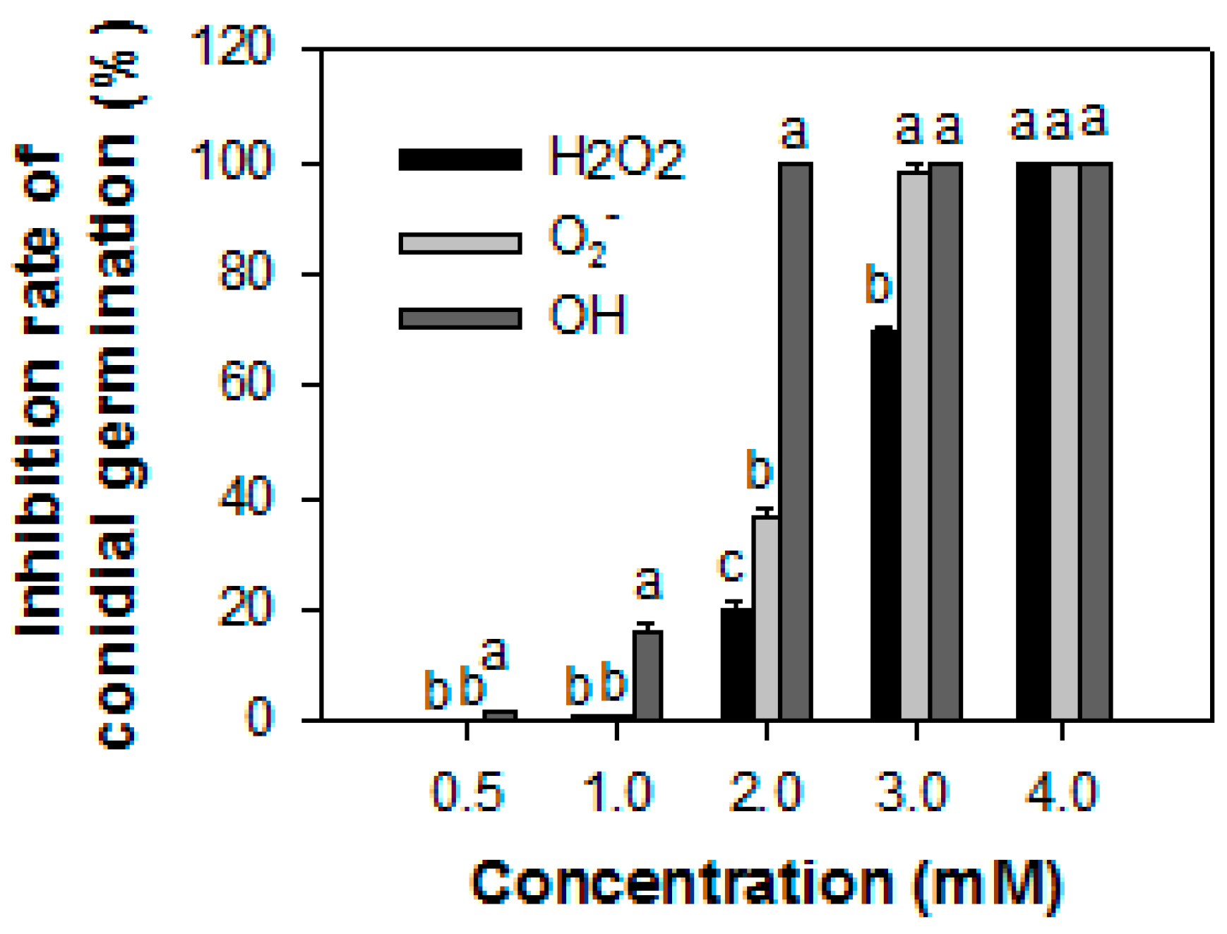 Horticulturae 08 00205 g001 Horticulturae 08 00205 g001