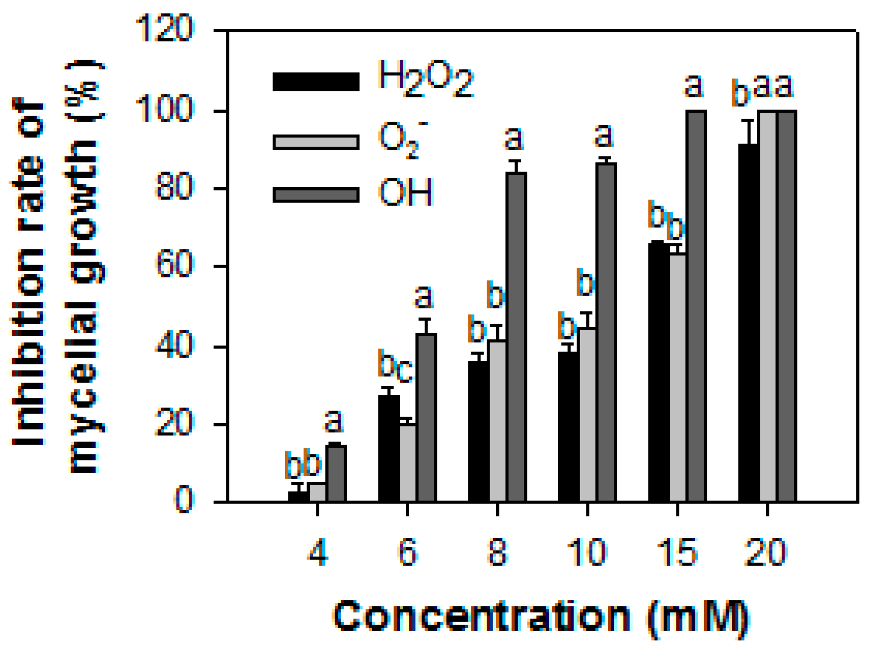 Horticulturae 08 00205 g002 Horticulturae 08 00205 g002