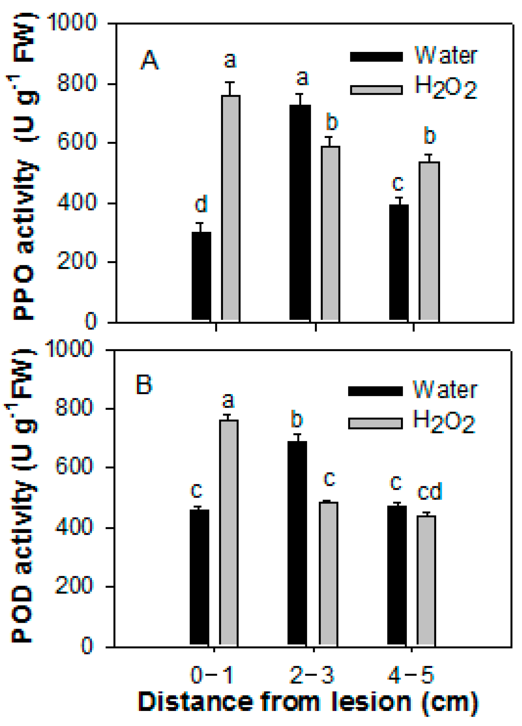Horticulturae 08 00205 g005 Horticulturae 08 00205 g005