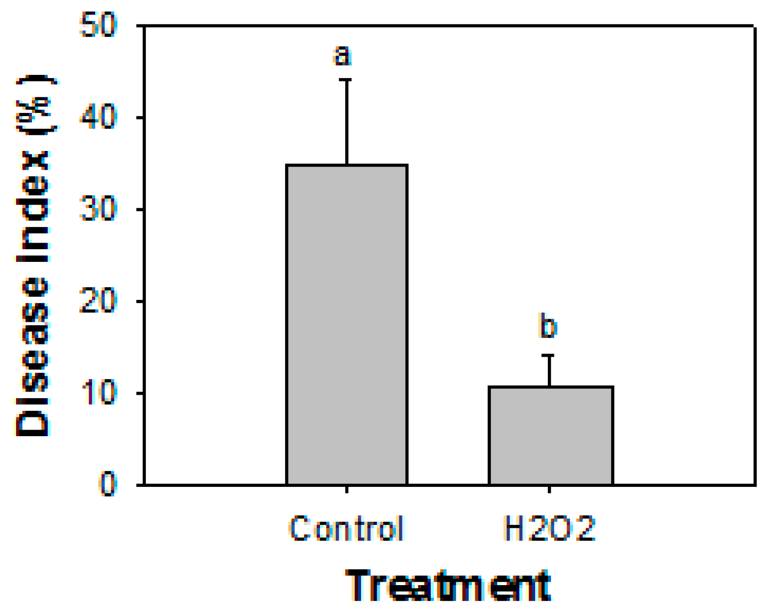 Horticulturae 08 00205 g006 Horticulturae 08 00205 g006