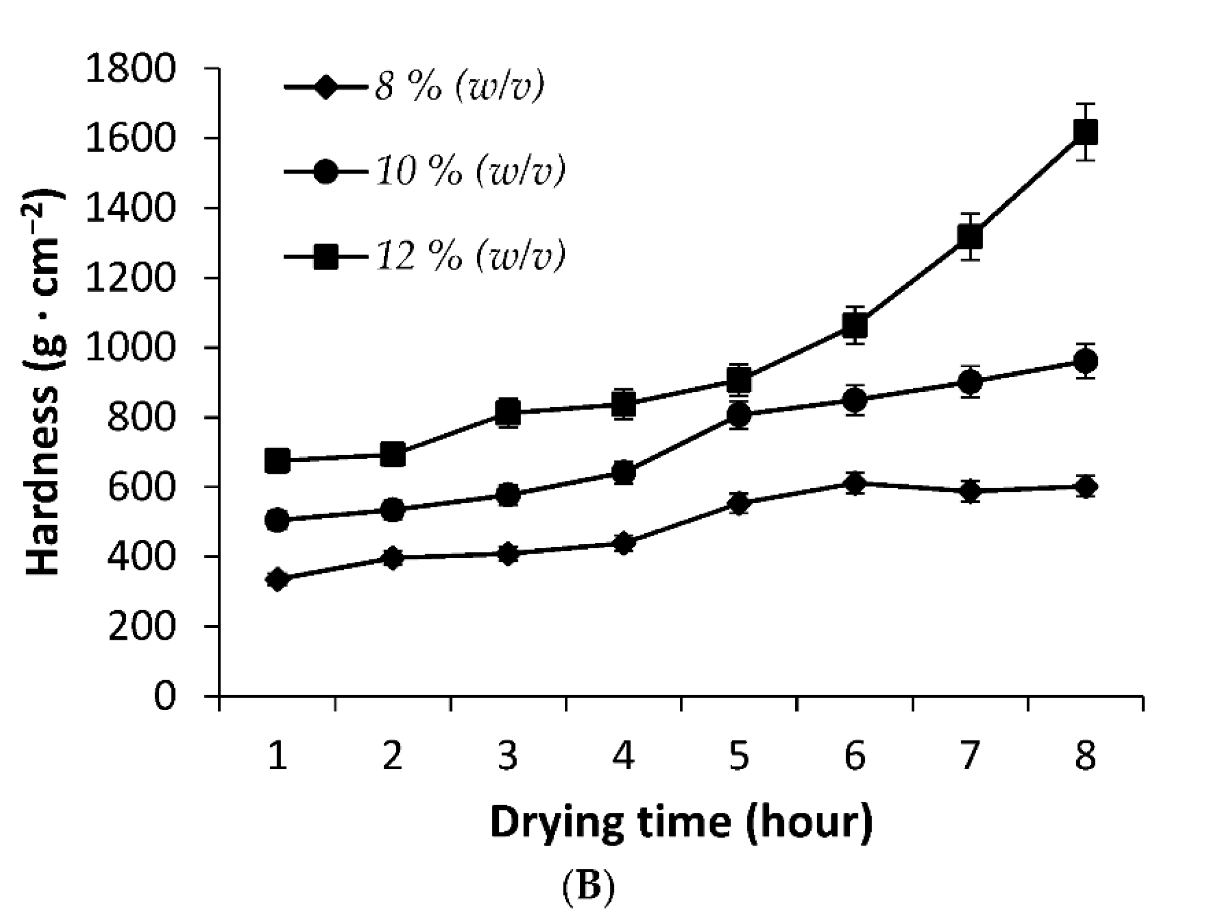 Horticulturae 08 00206 g002b 550