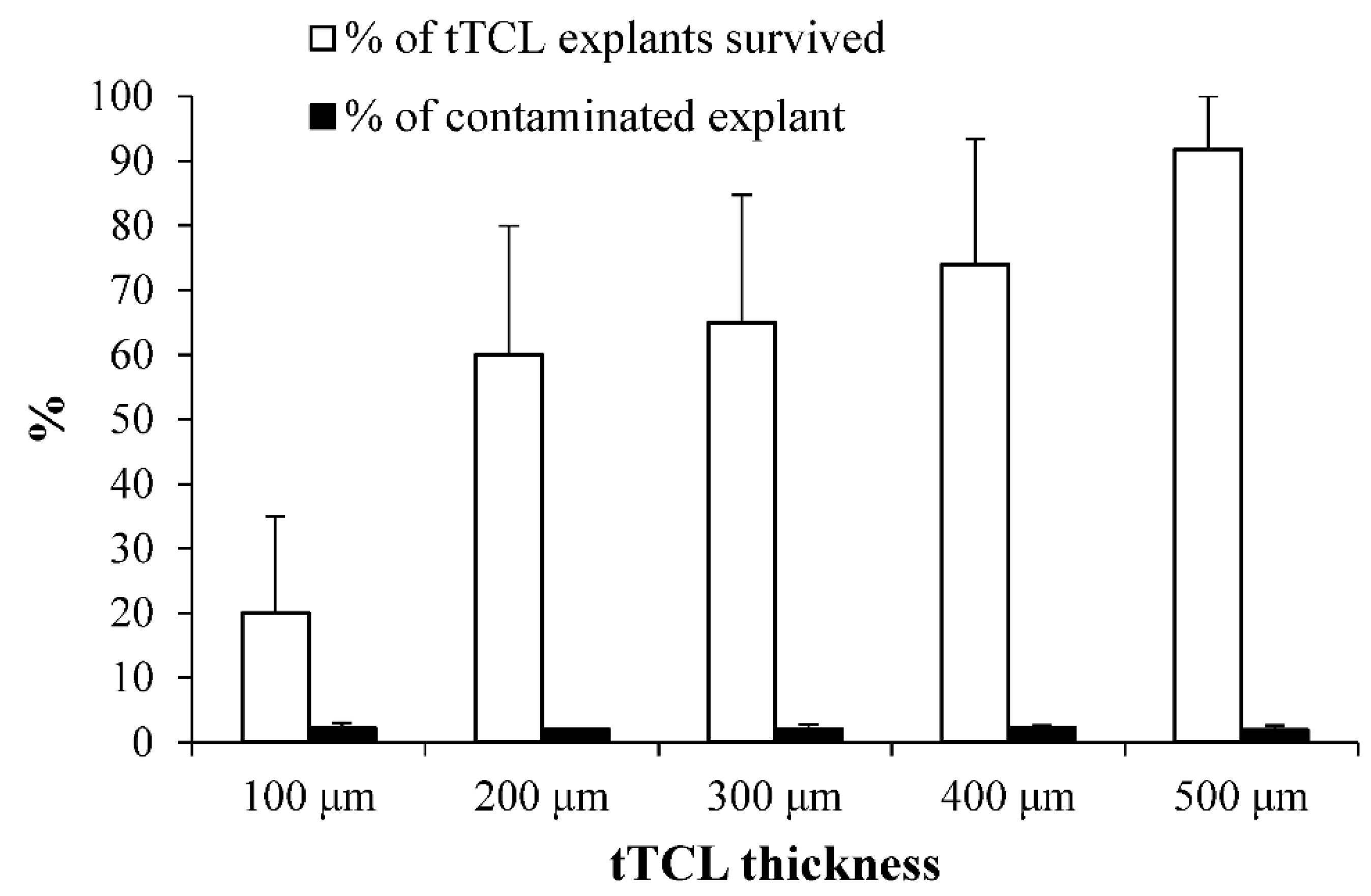 Horticulturae 08 00206 g003 550