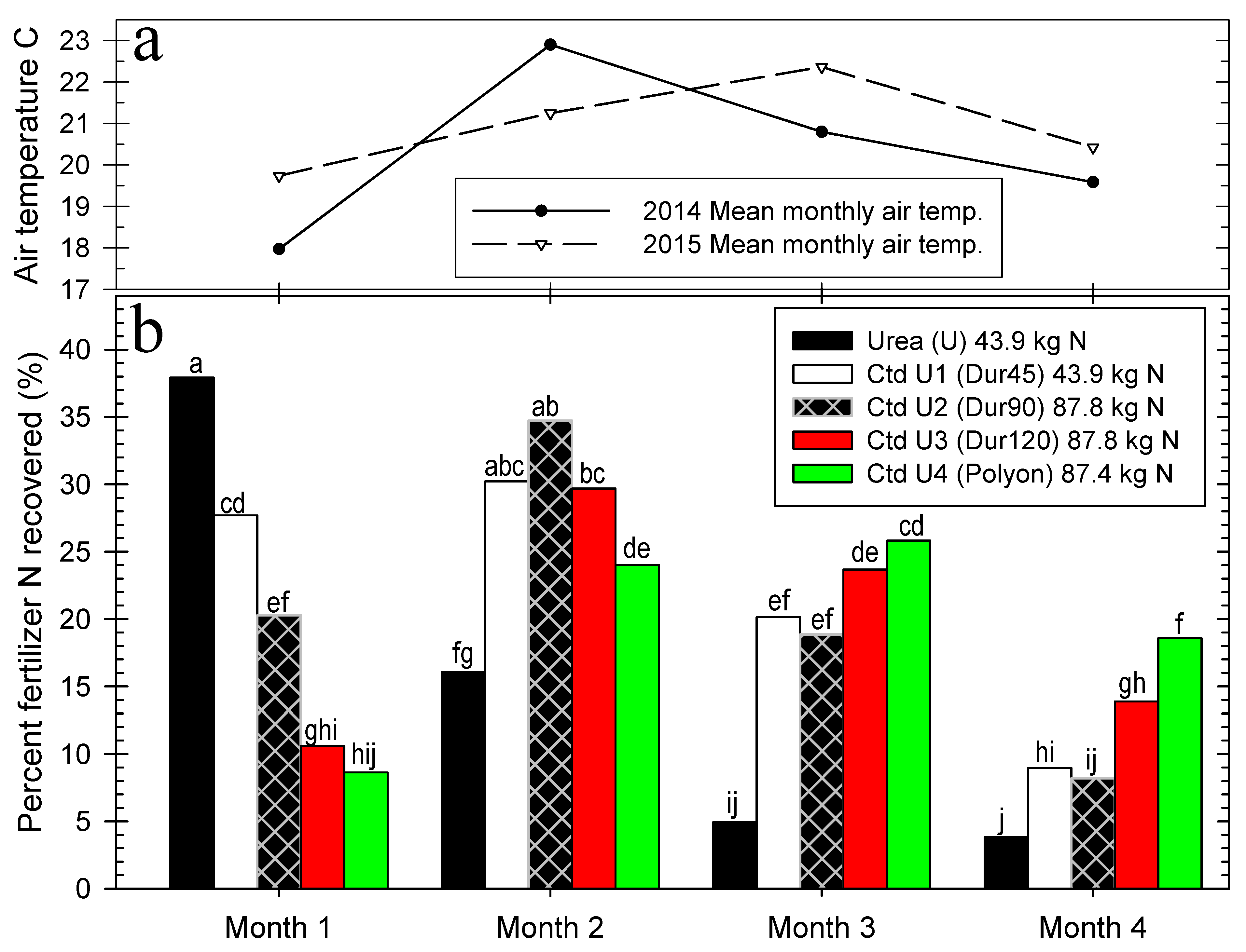 Horticulturae 08 00207 g003