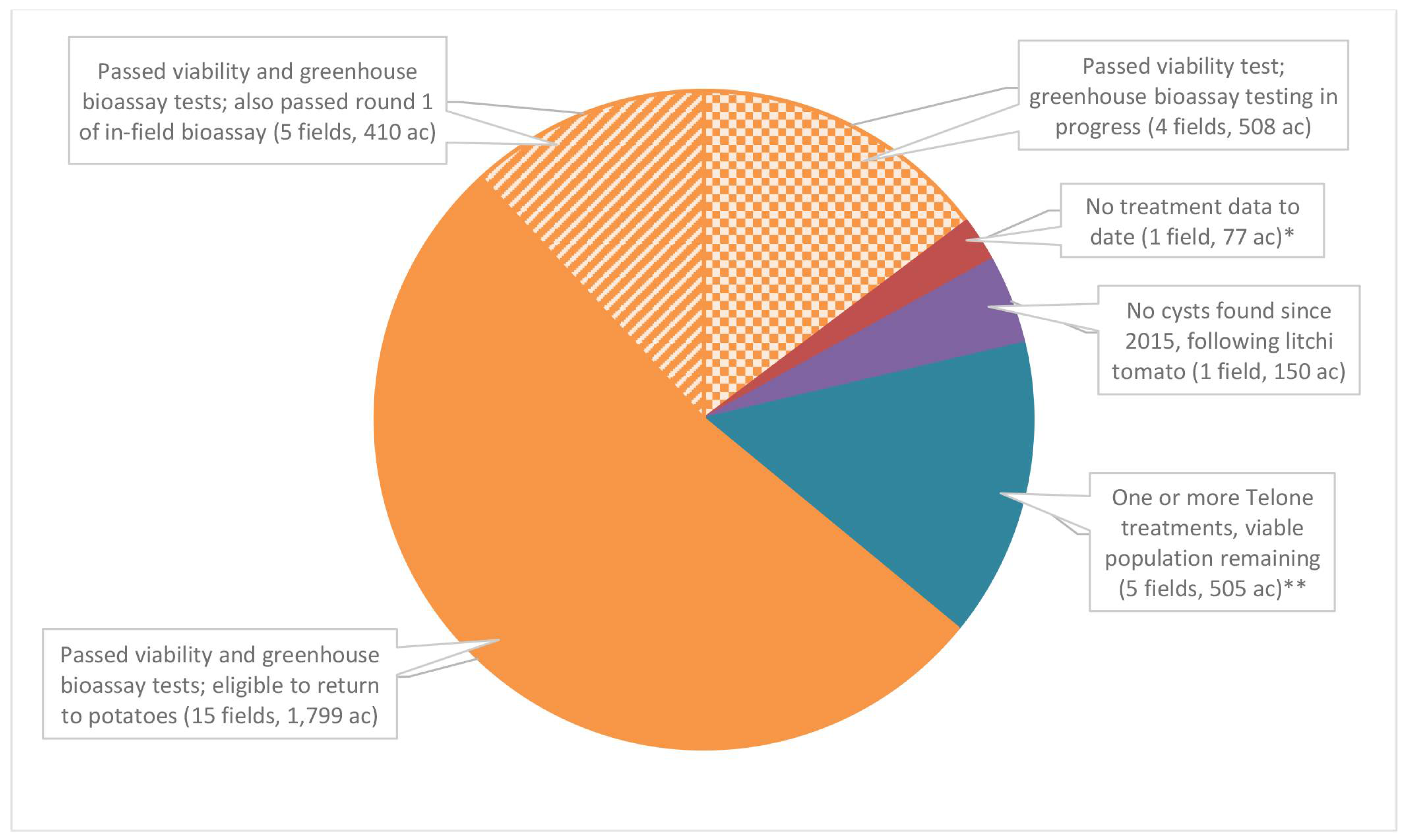 Horticulturae 08 00208 g004