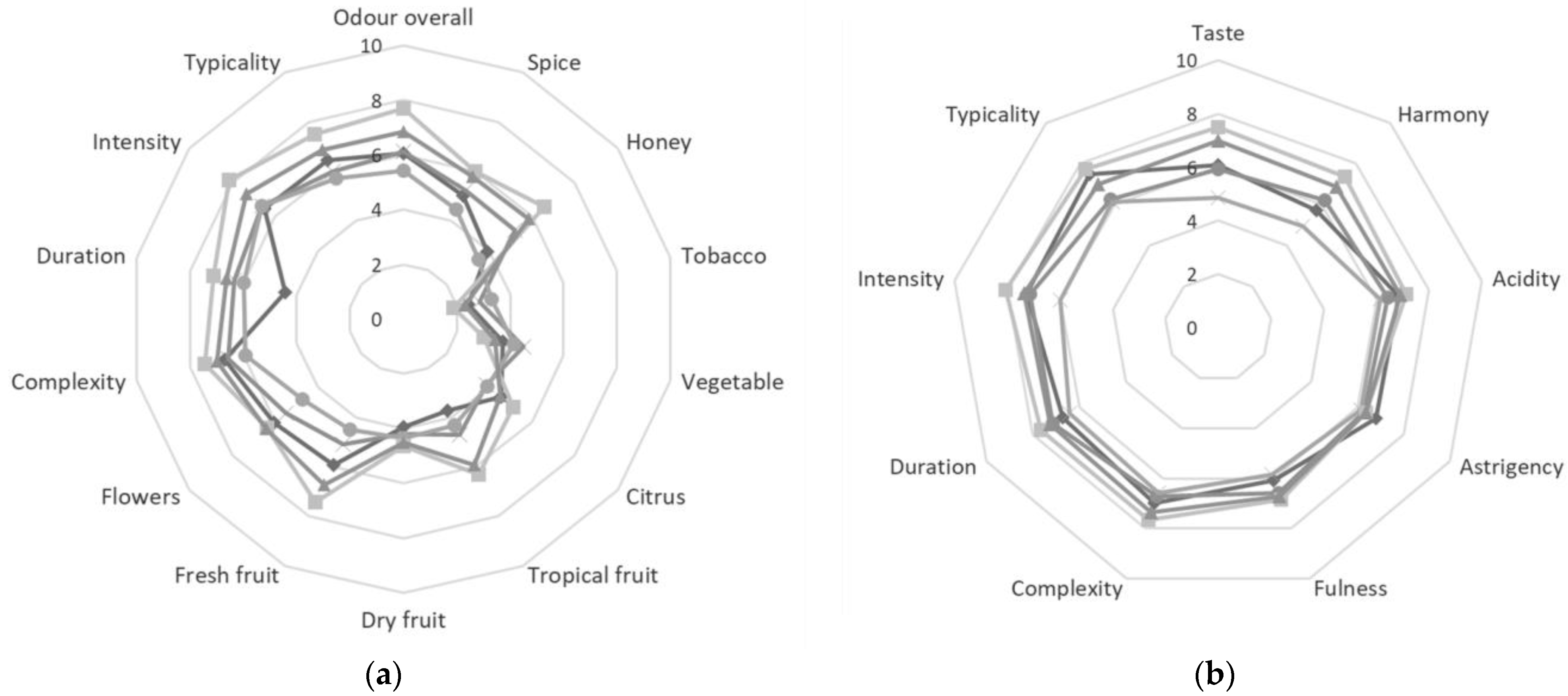 Horticulturae 08 00212 g001 550