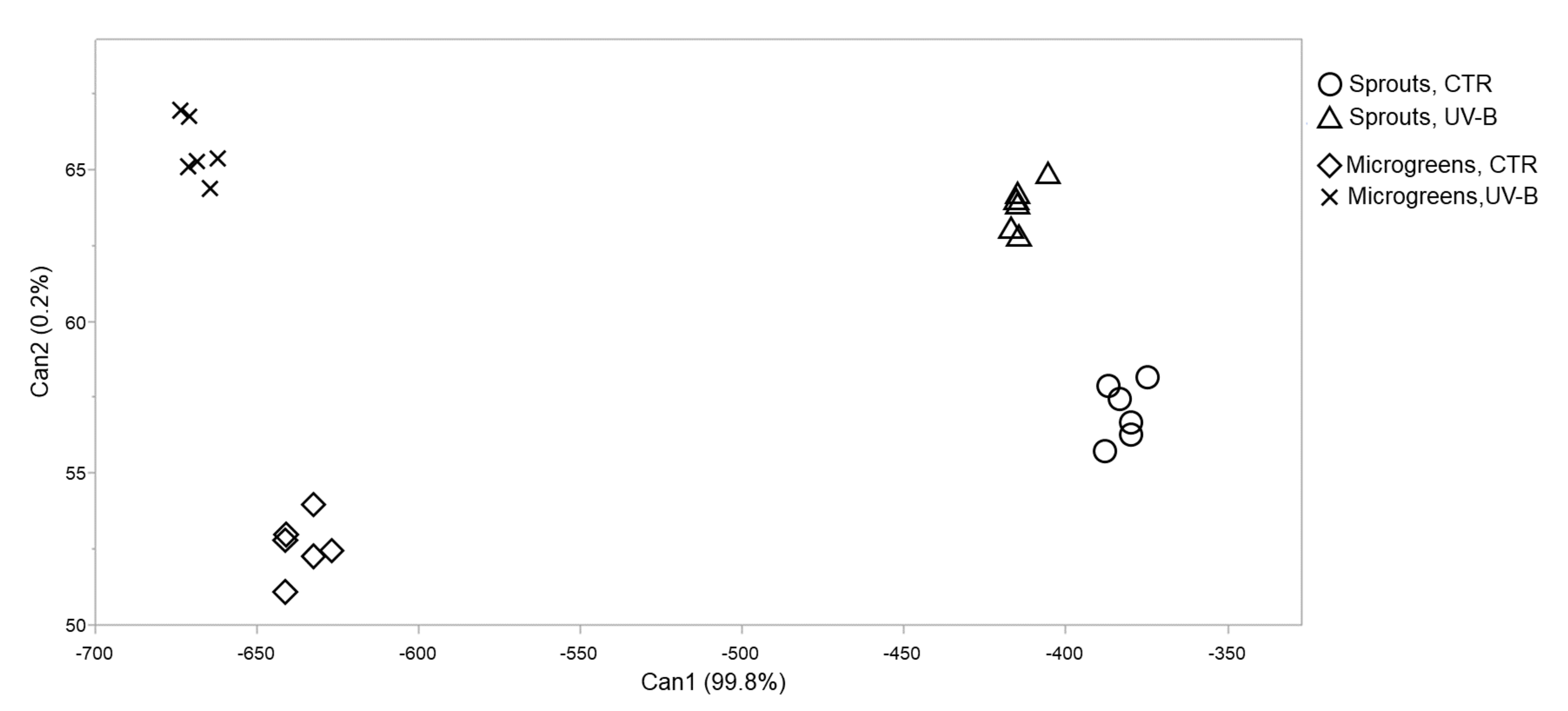 Horticulturae 08 00213 g002 Horticulturae 08 00213 g002