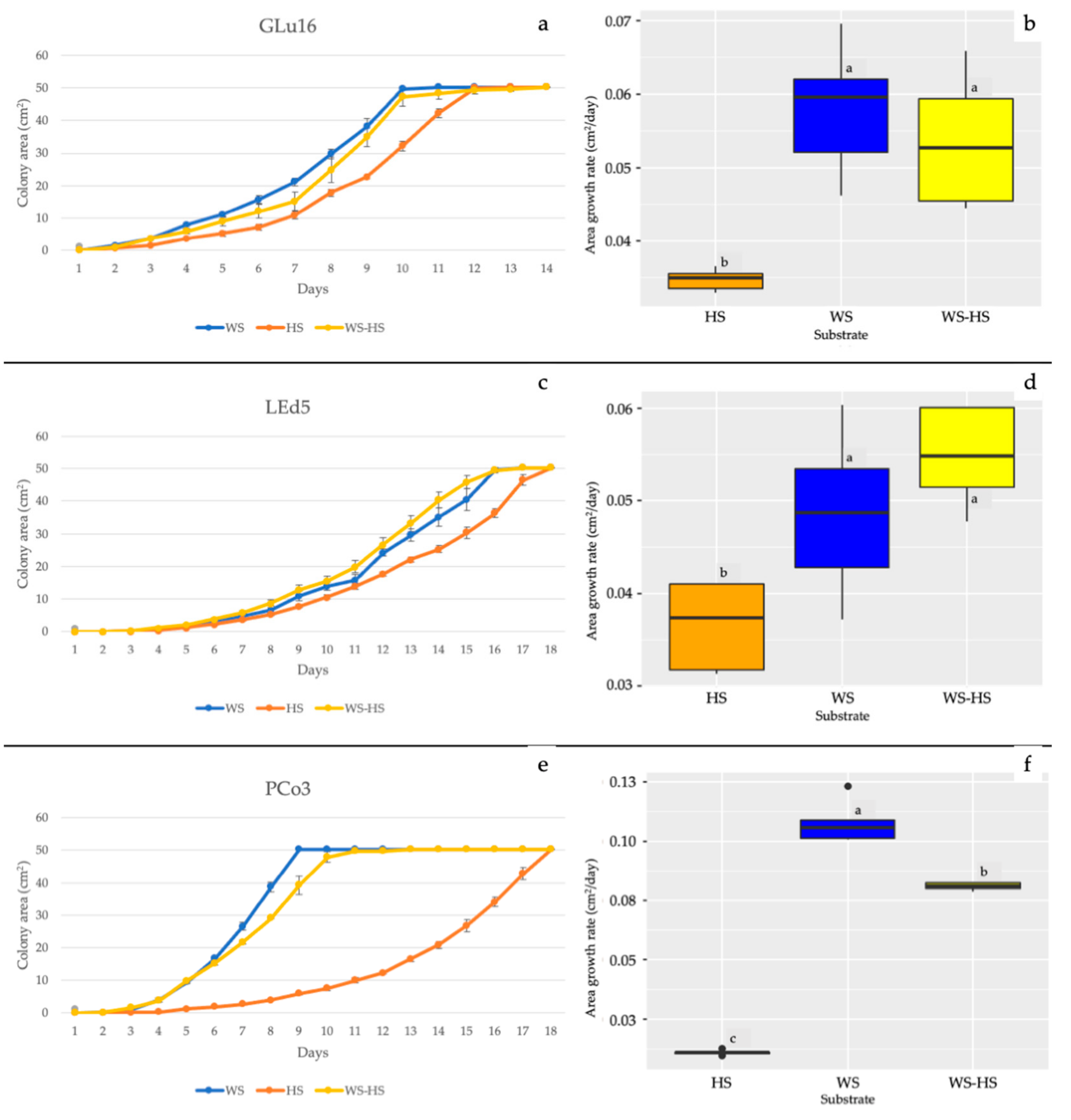 Horticulturae 08 00214 g001