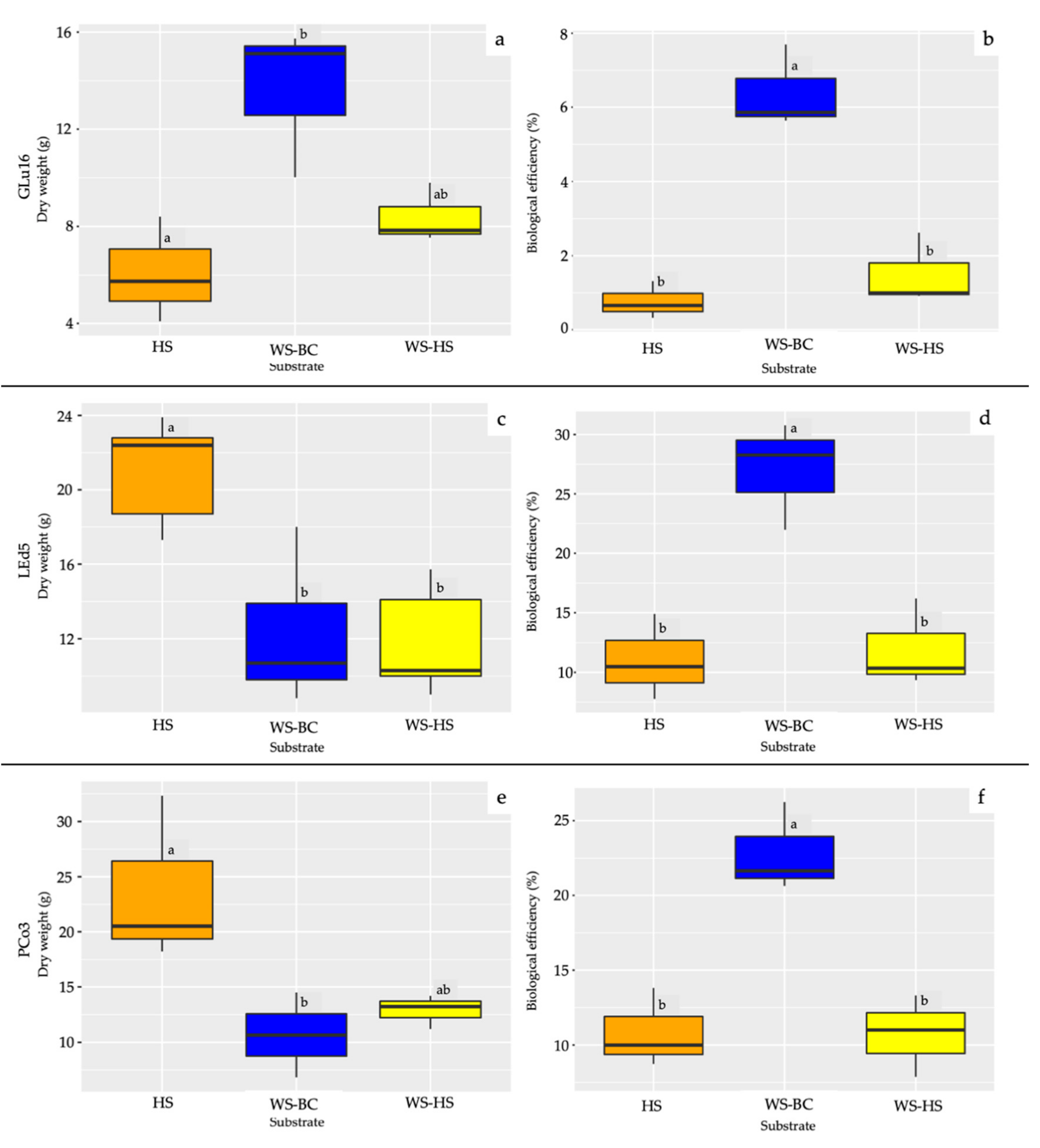 Horticulturae 08 00214 g003