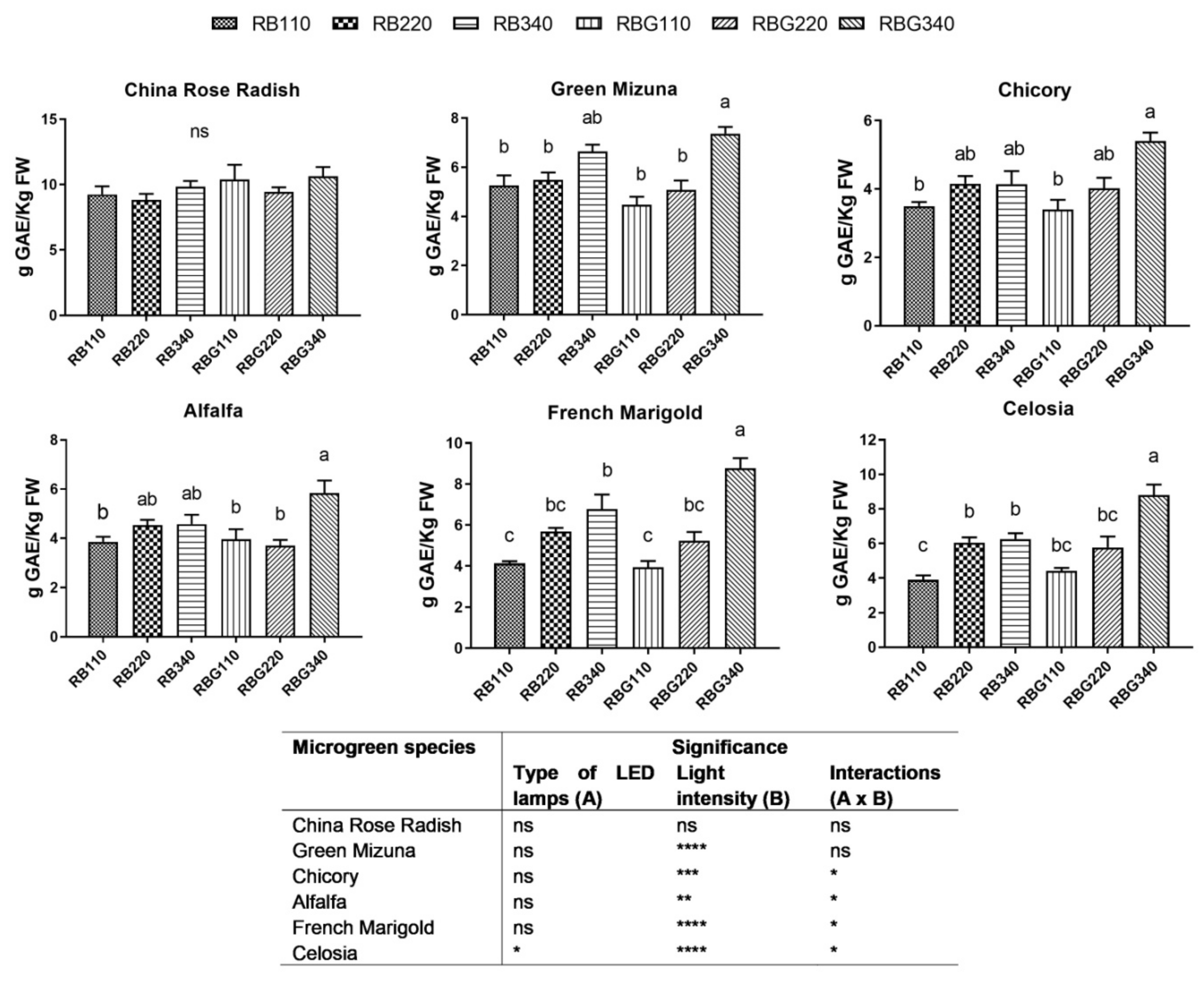 Horticulturae 08 00217 g002
