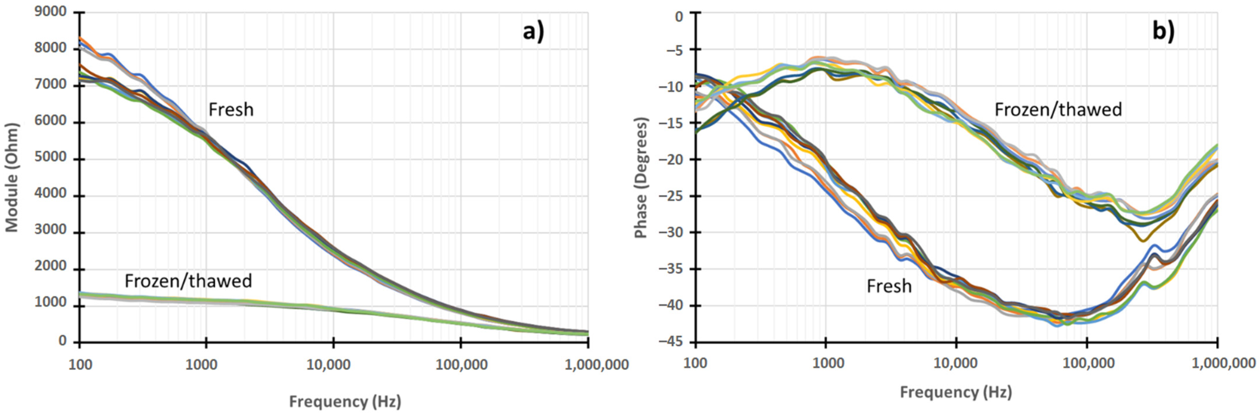 Horticulturae 08 00218 g004