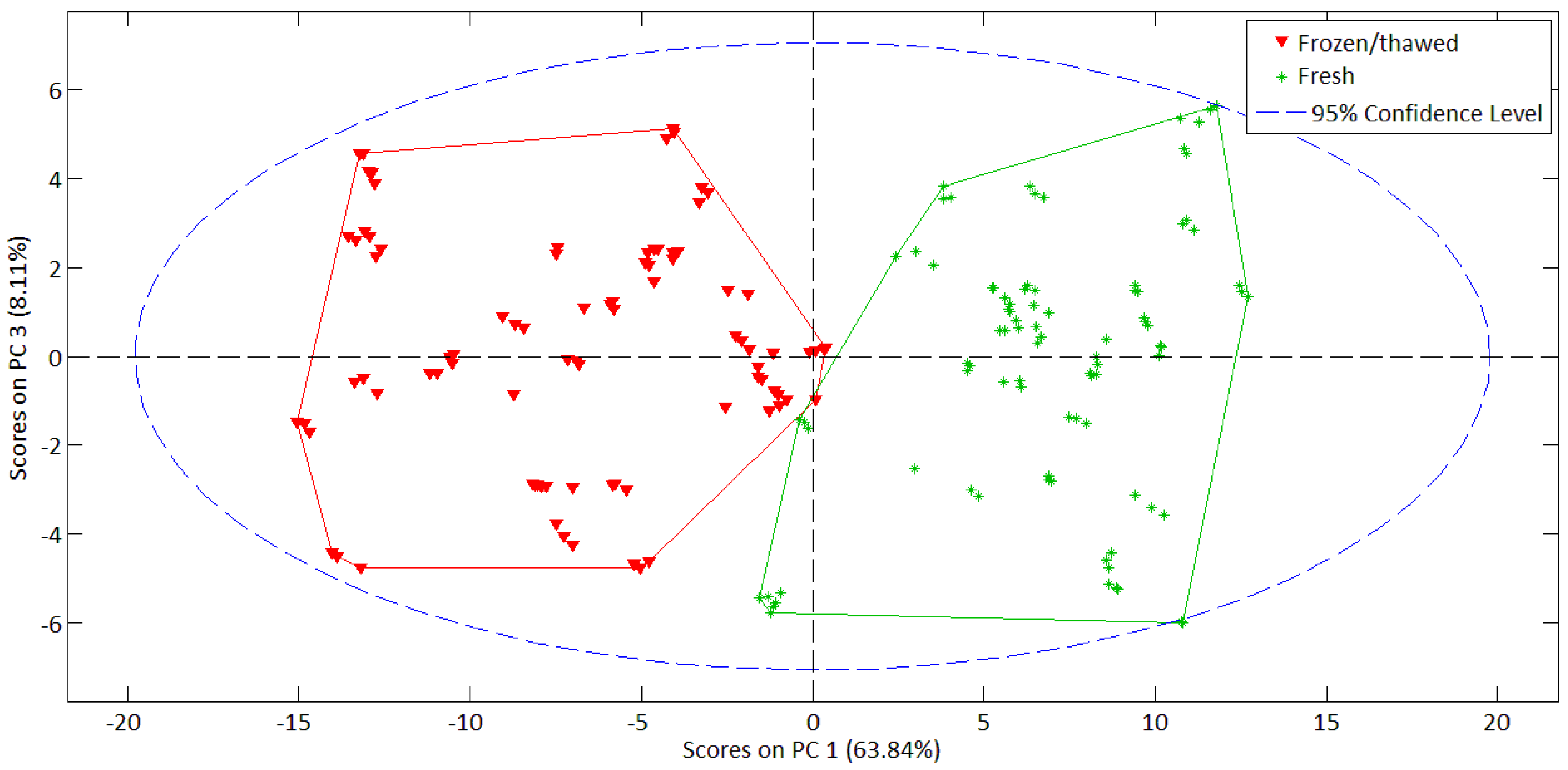 Horticulturae 08 00218 g005
