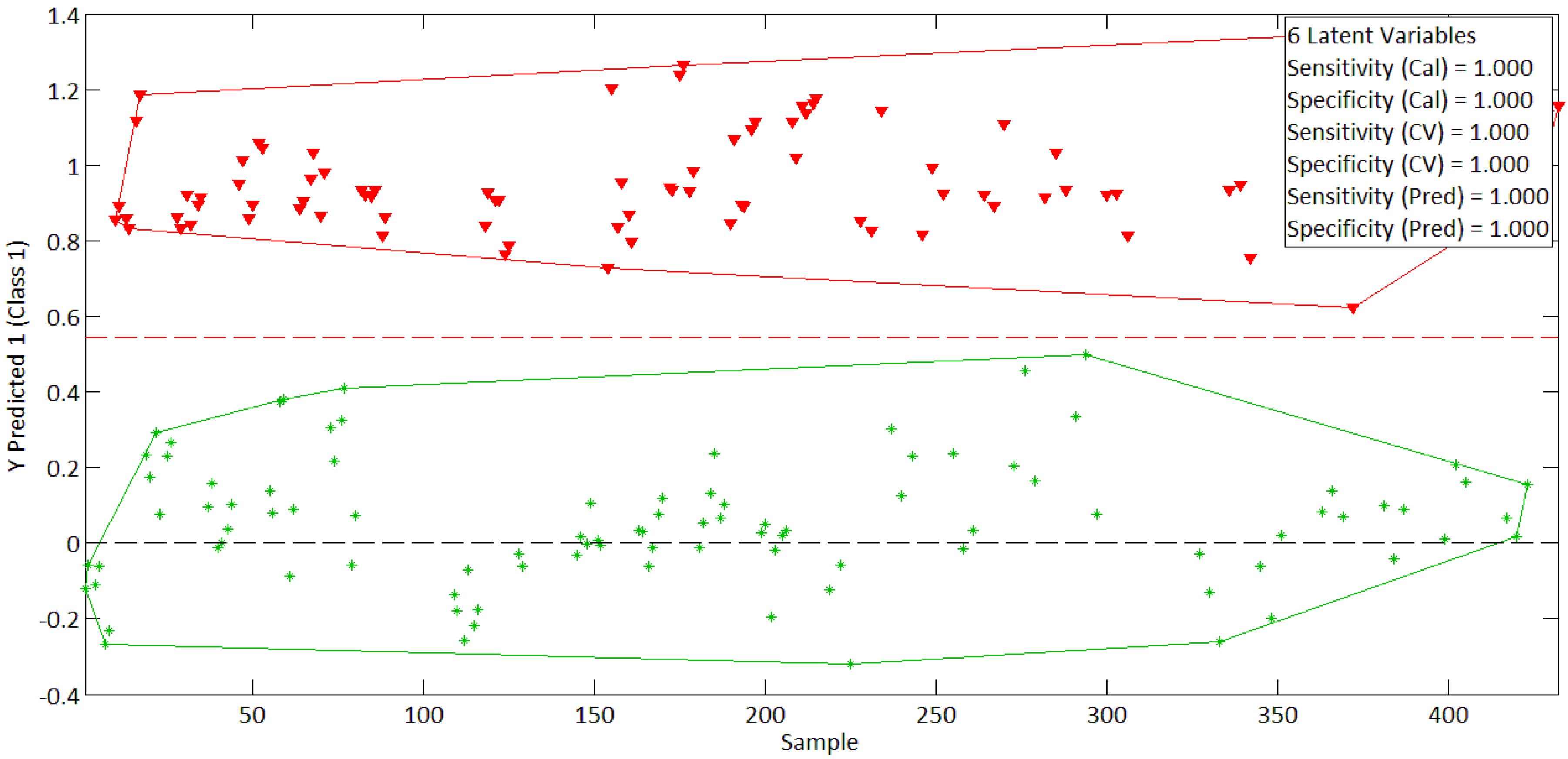 Horticulturae 08 00218 g006