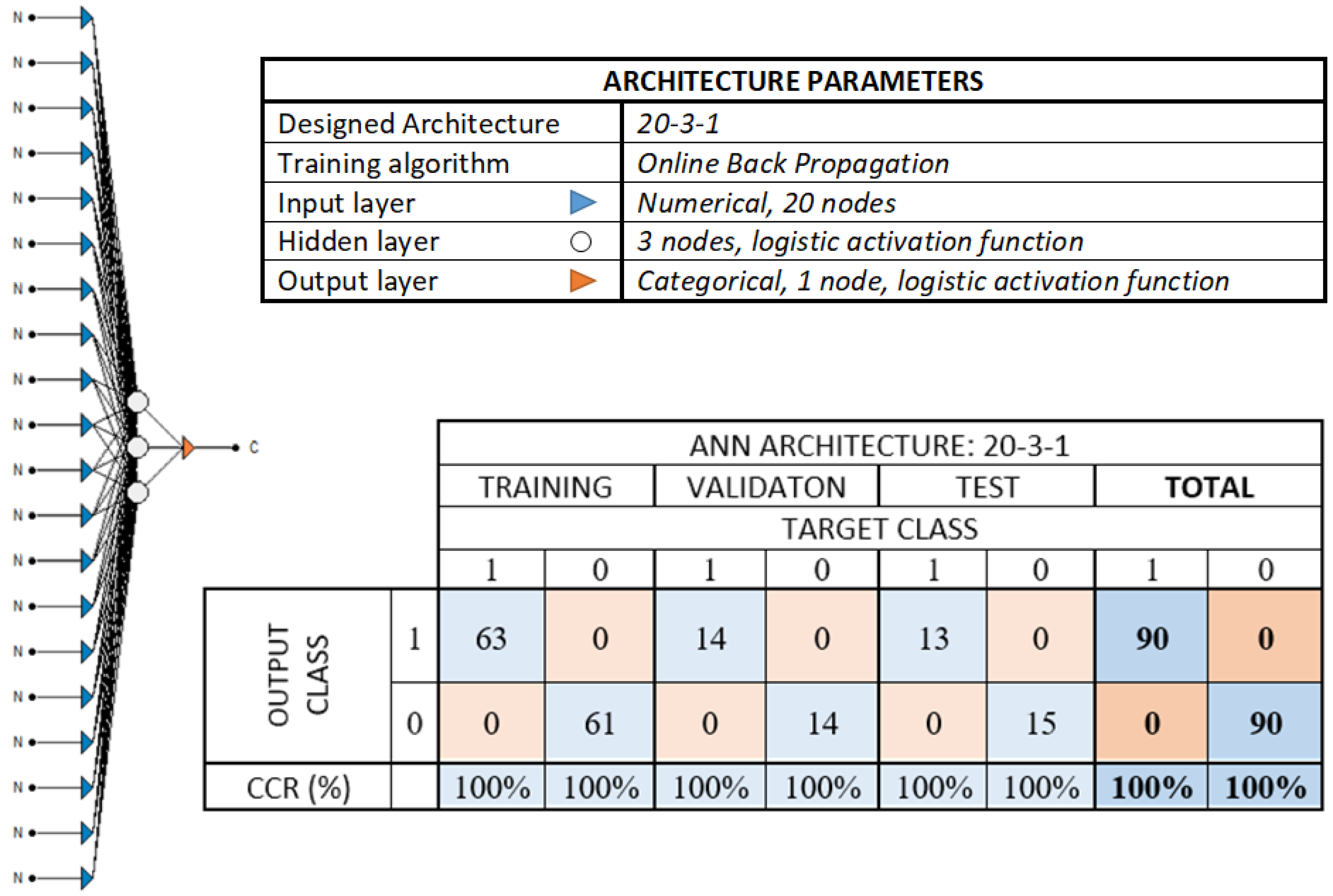 Horticulturae 08 00218 g007