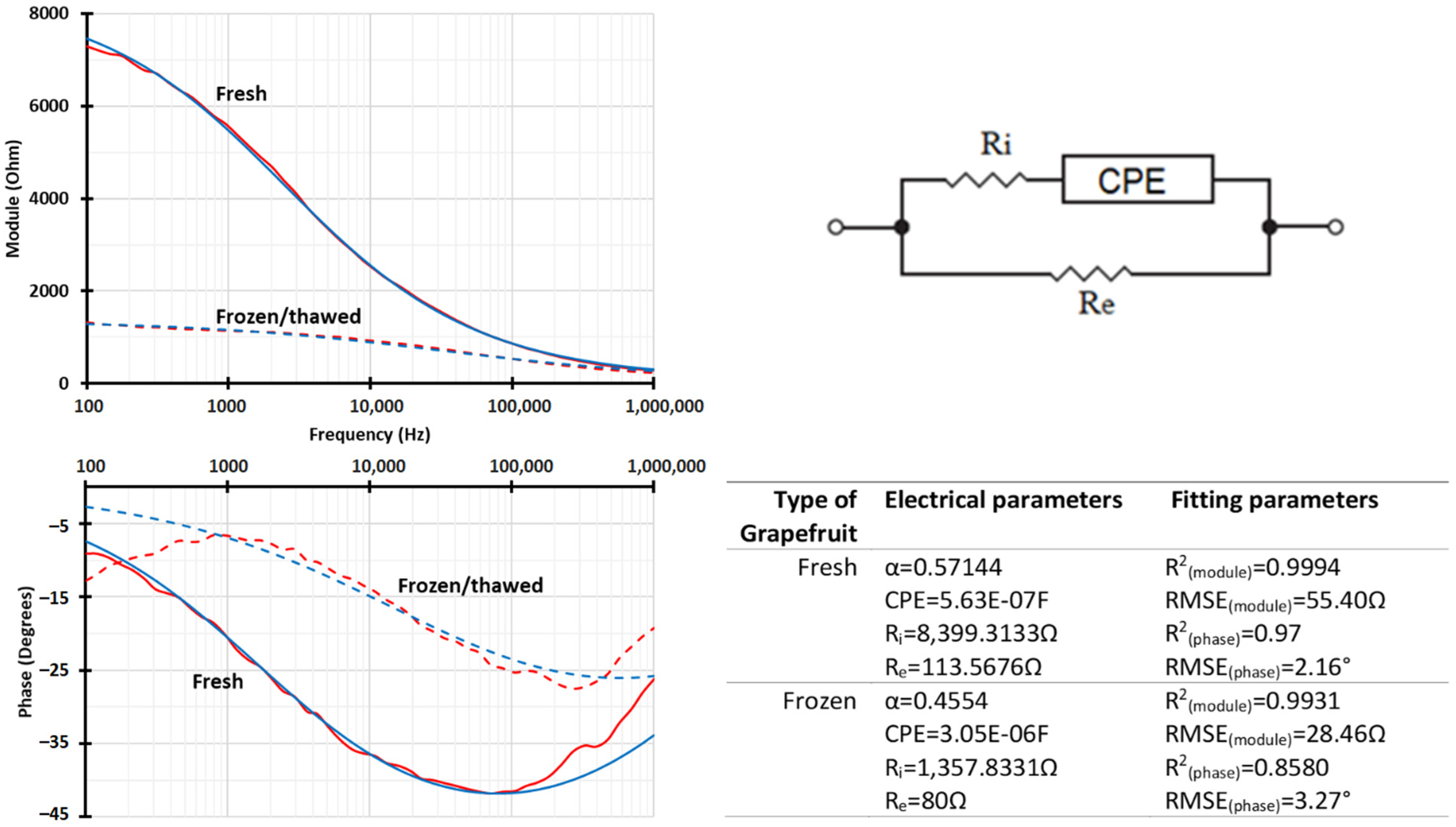 Horticulturae 08 00218 g008