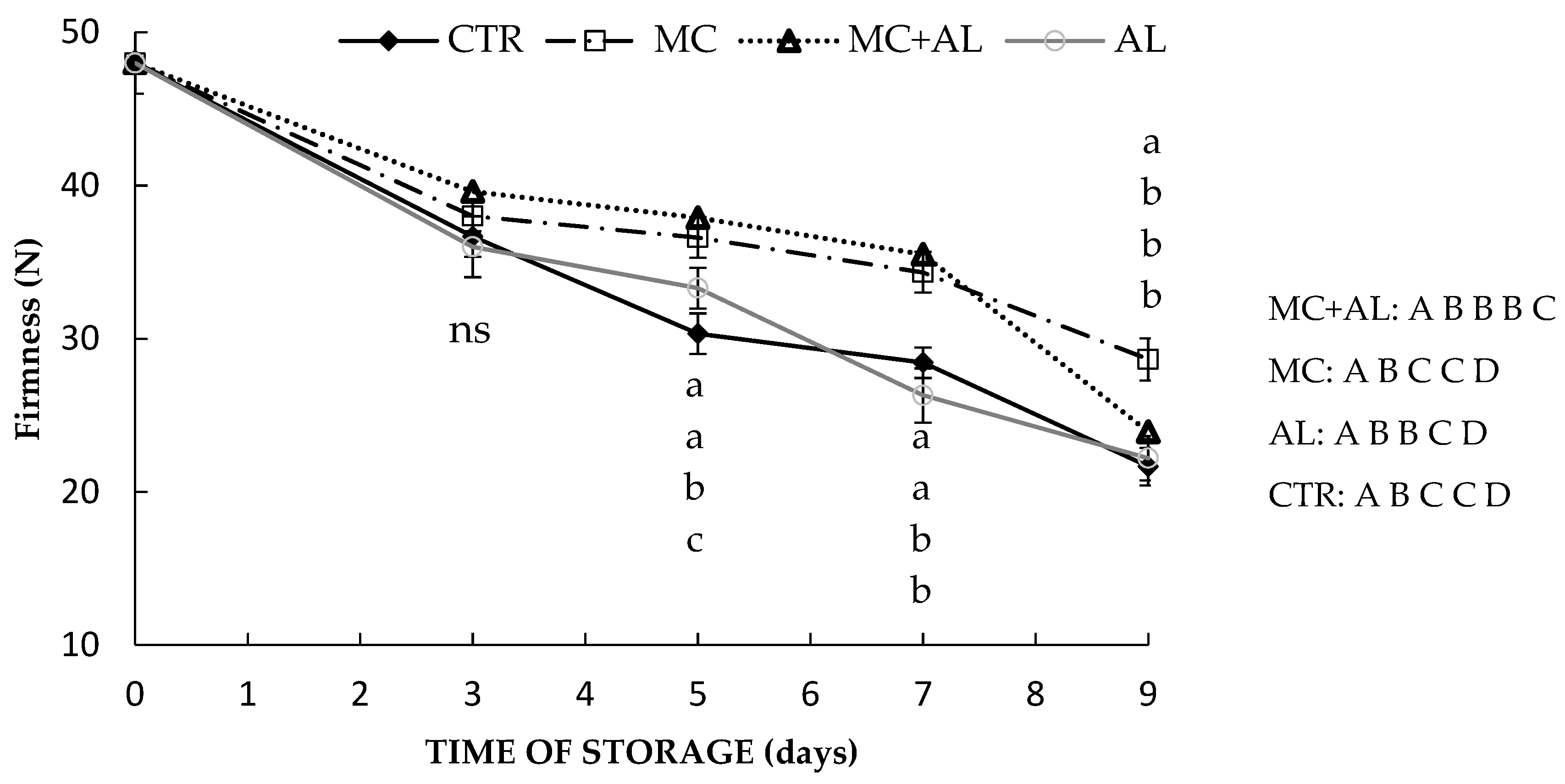 Horticulturae 08 00219 g002 550