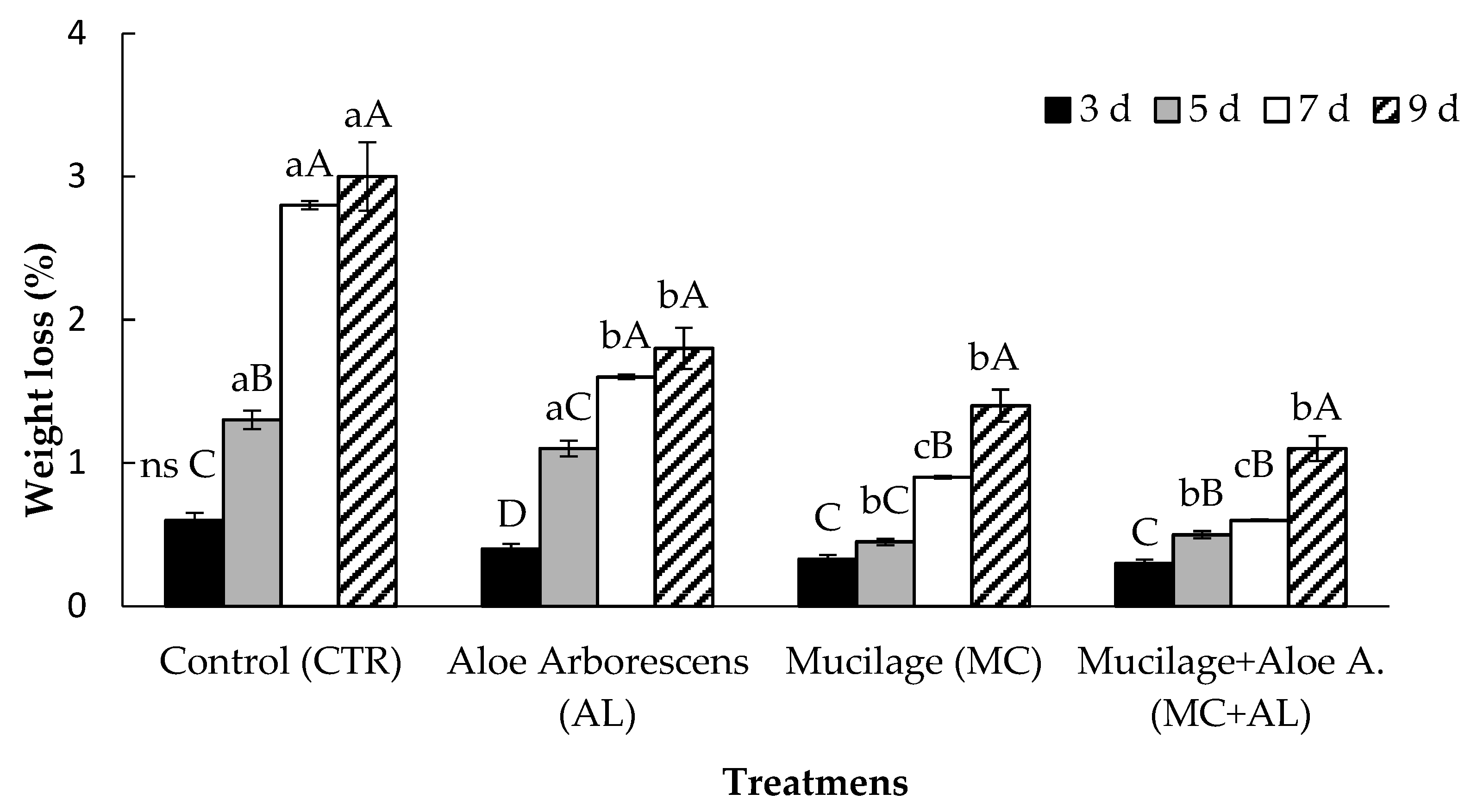 Horticulturae 08 00219 g003 550