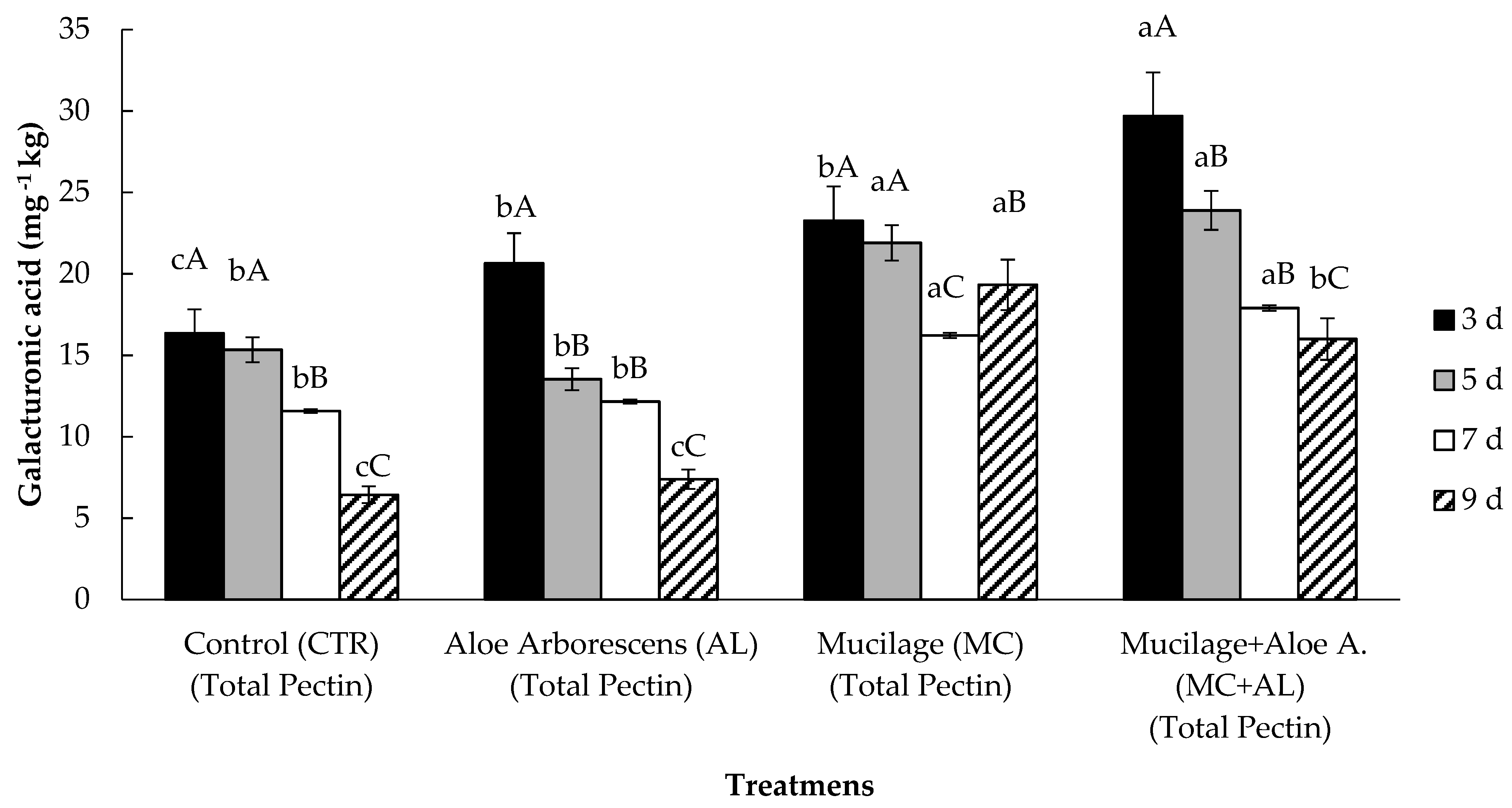 Horticulturae 08 00219 g004 550