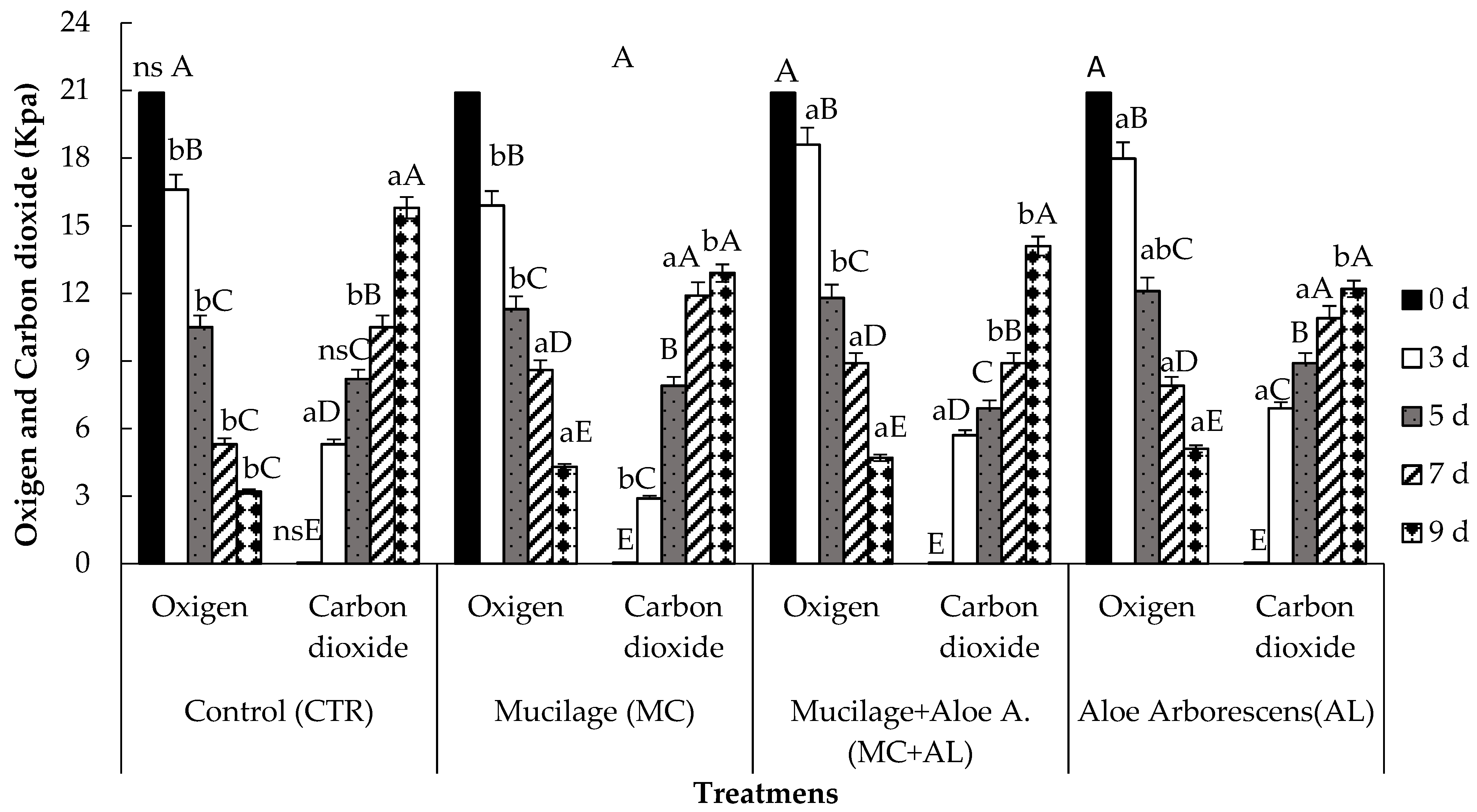 Horticulturae 08 00219 g006 550