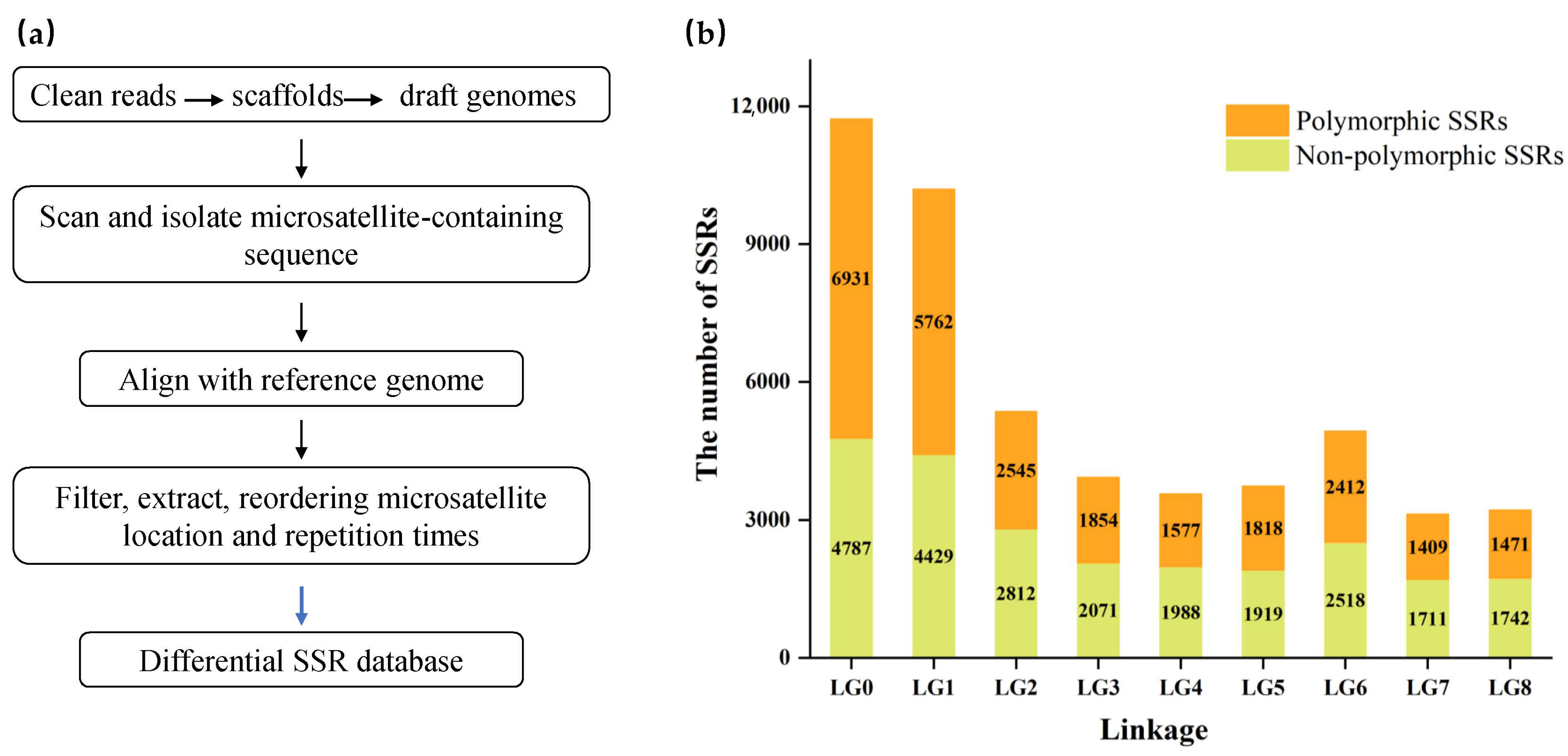 Horticulturae 08 00222 g001 550