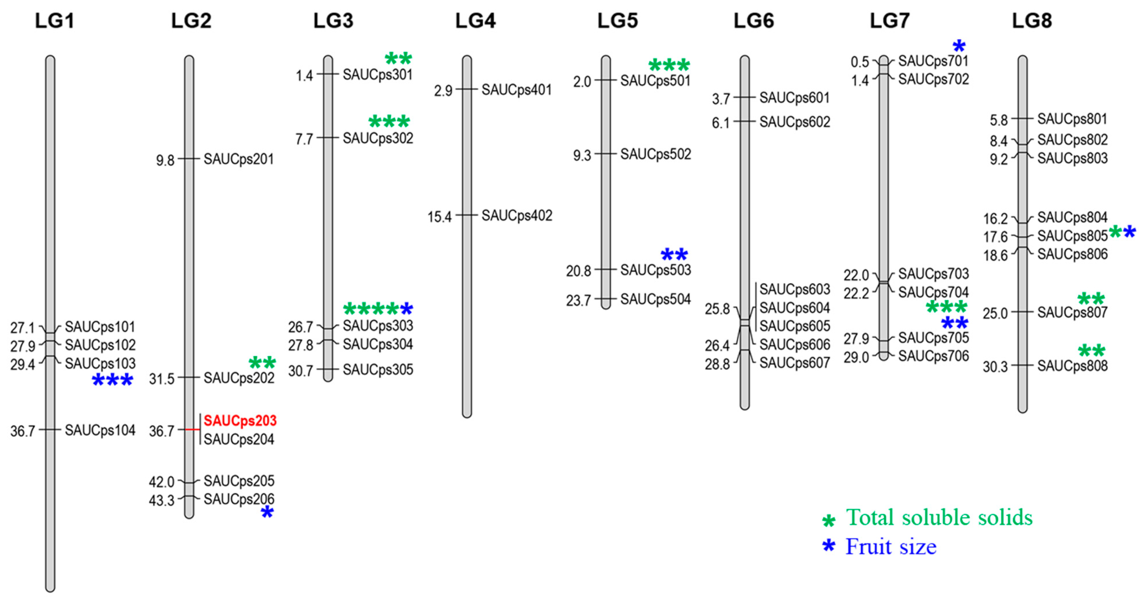 Horticulturae 08 00222 g002 550