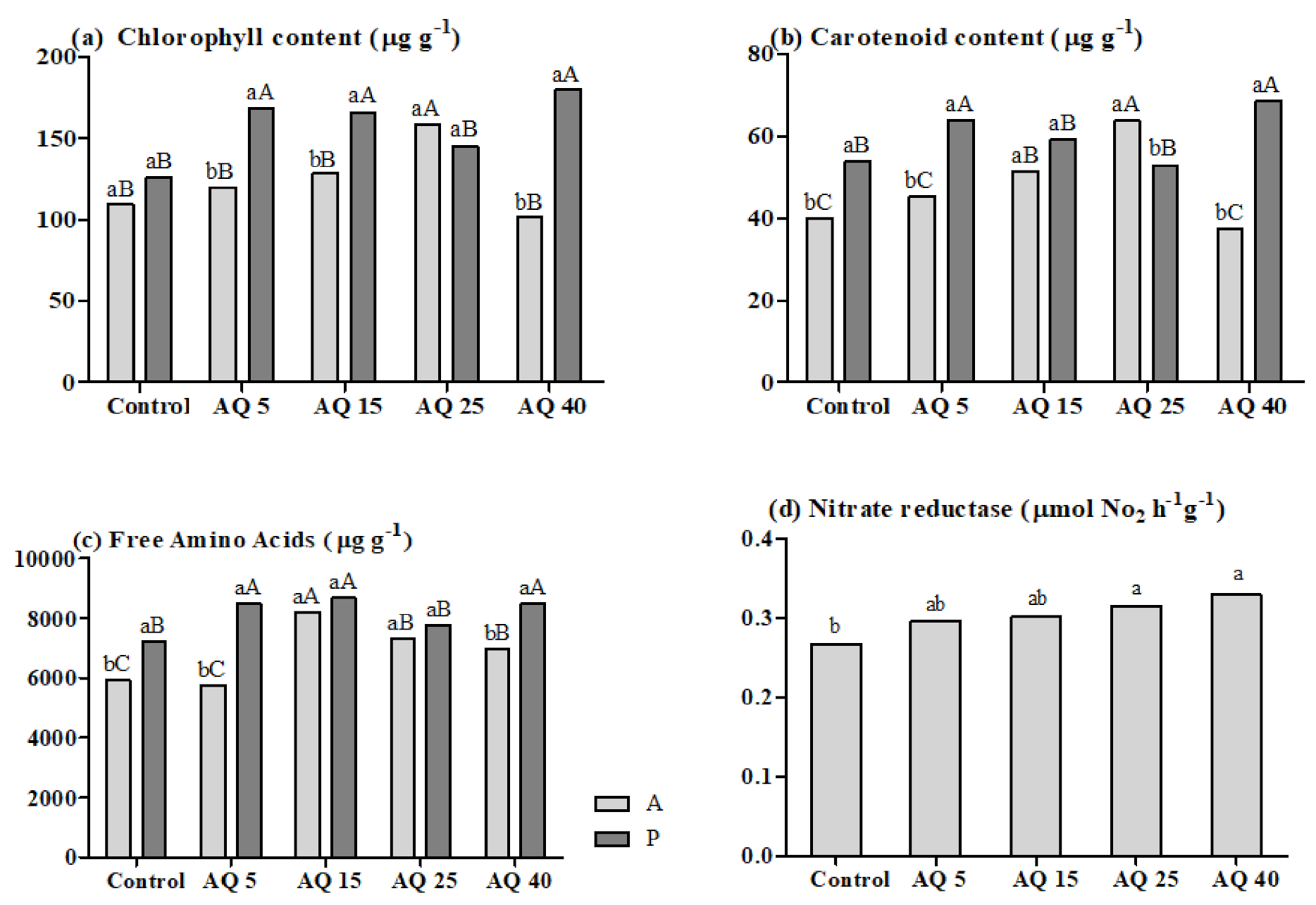 Horticulturae 08 00223 g002
