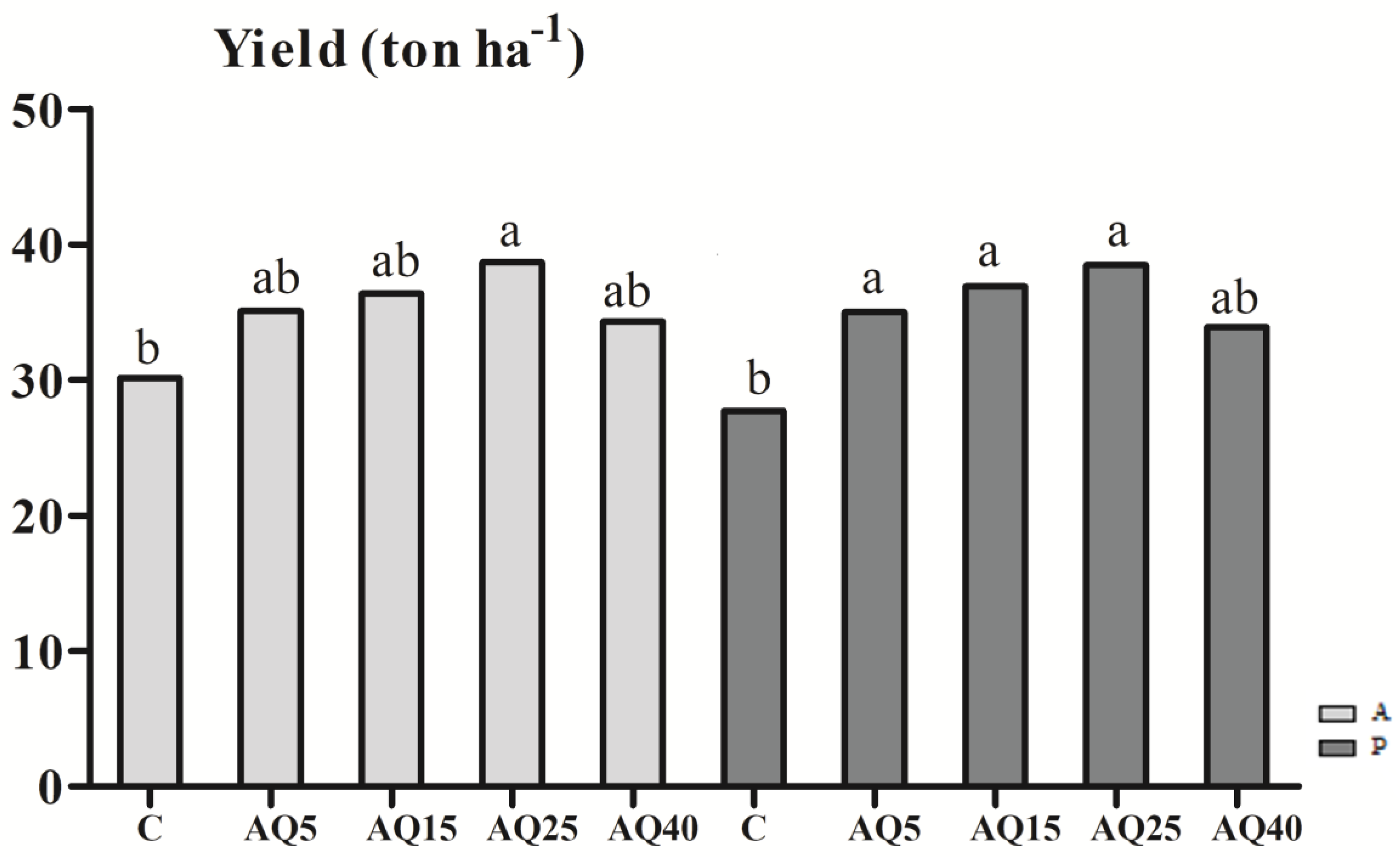 Horticulturae 08 00223 g004