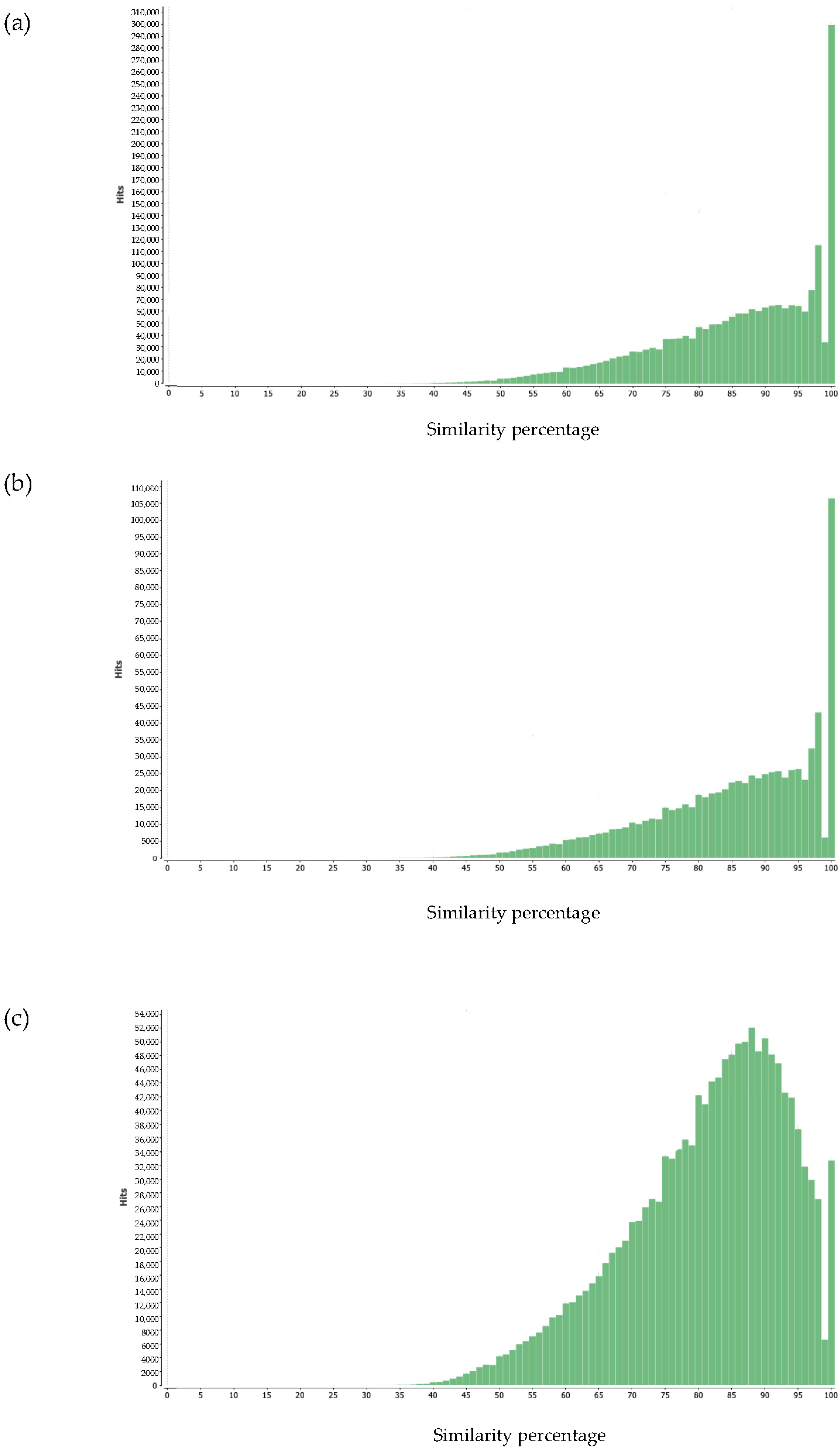Horticulturae 08 00224 g004
