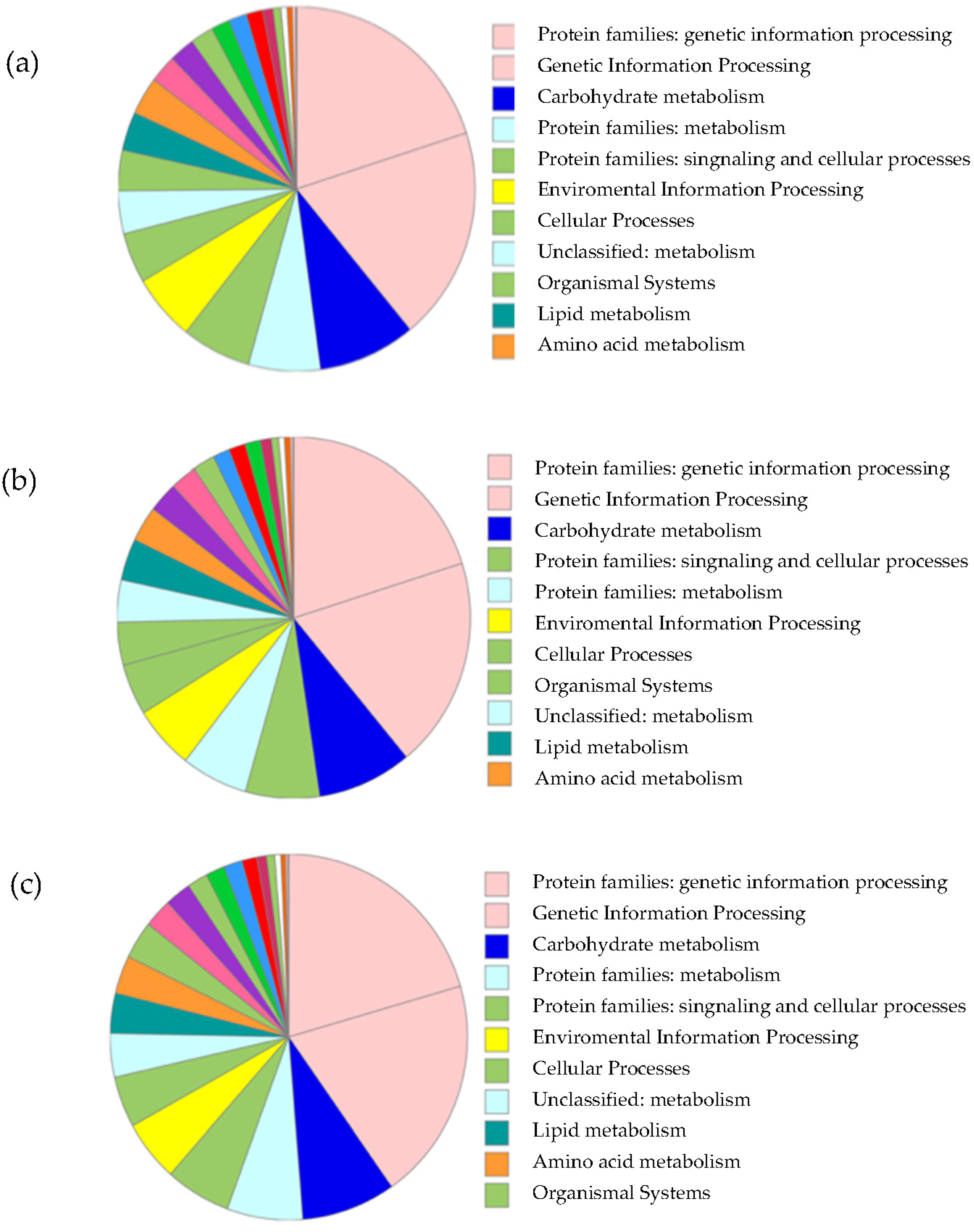Horticulturae 08 00224 g006