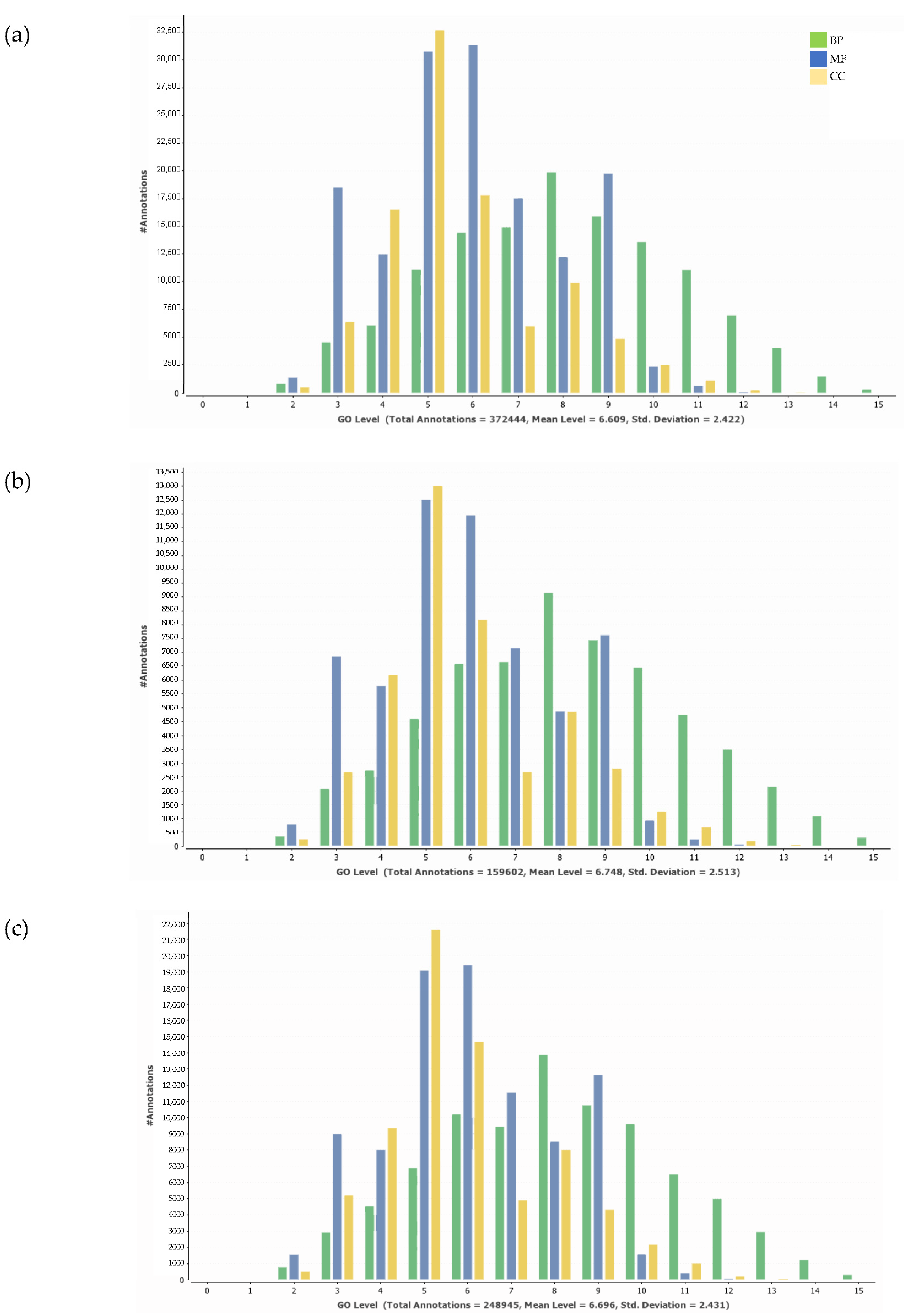Horticulturae 08 00224 g007