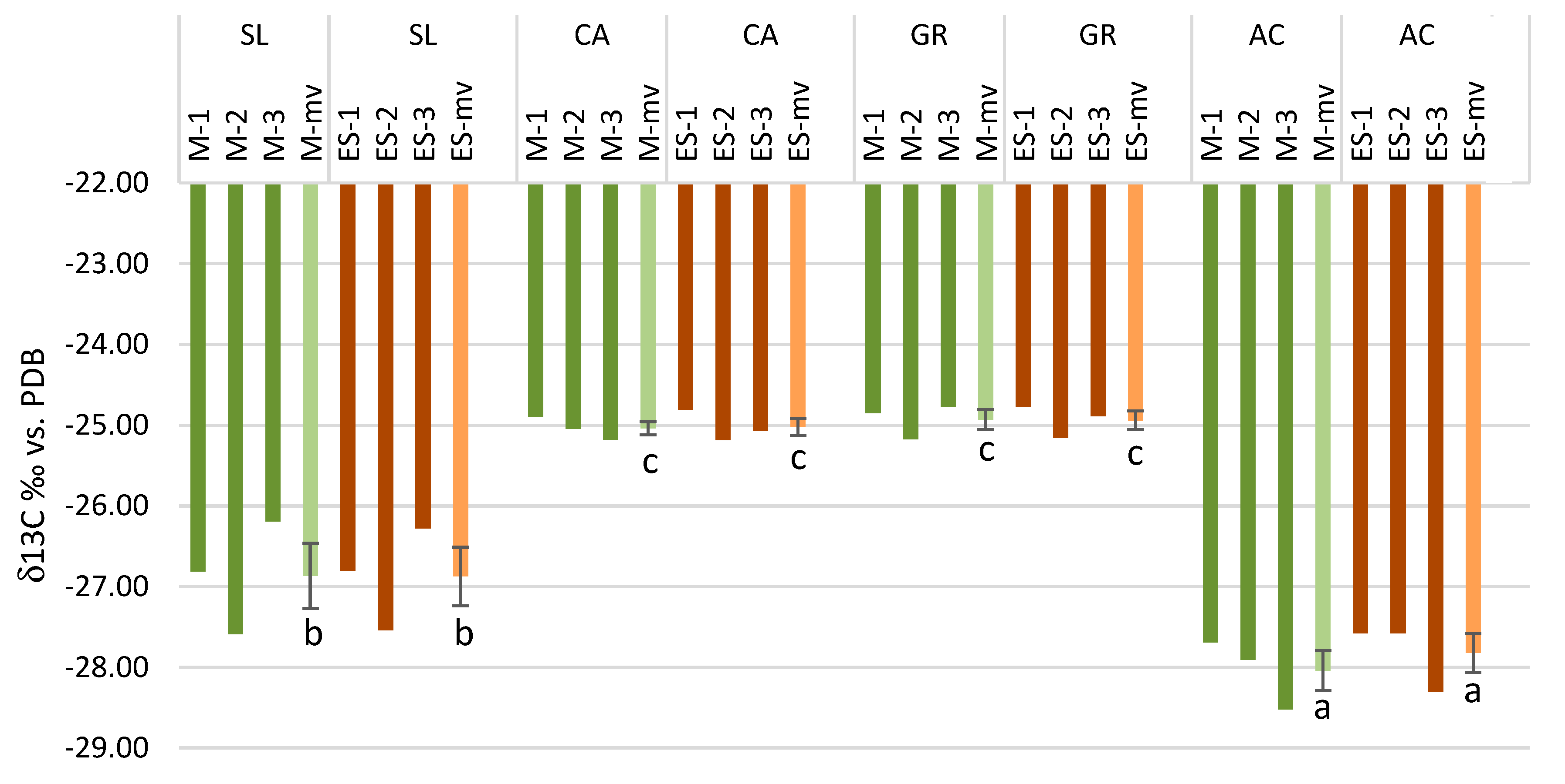 Horticulturae 08 00226 g002