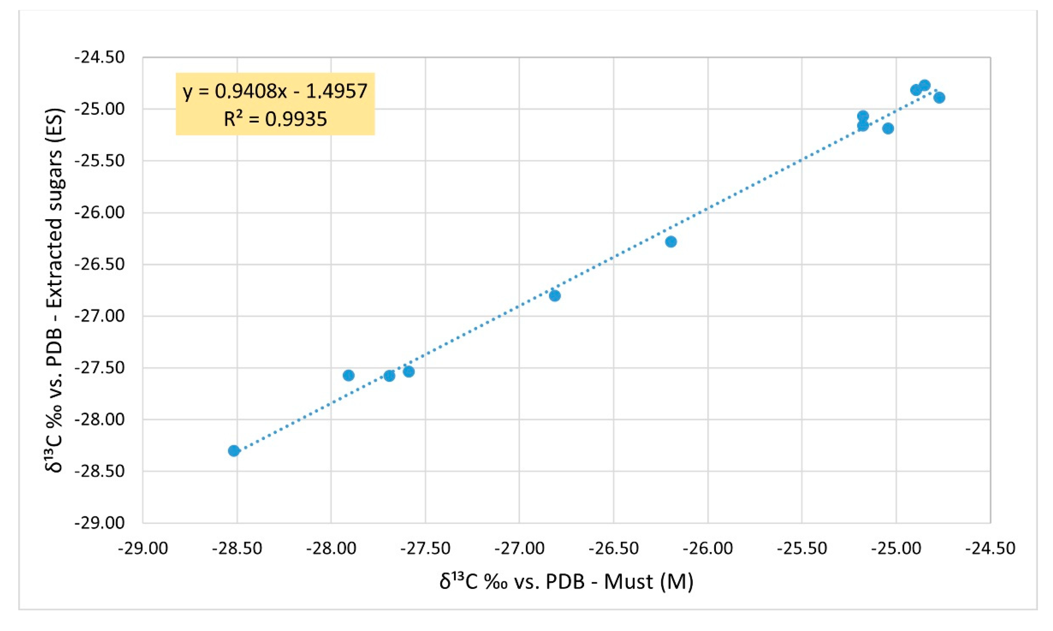 Horticulturae 08 00226 g003