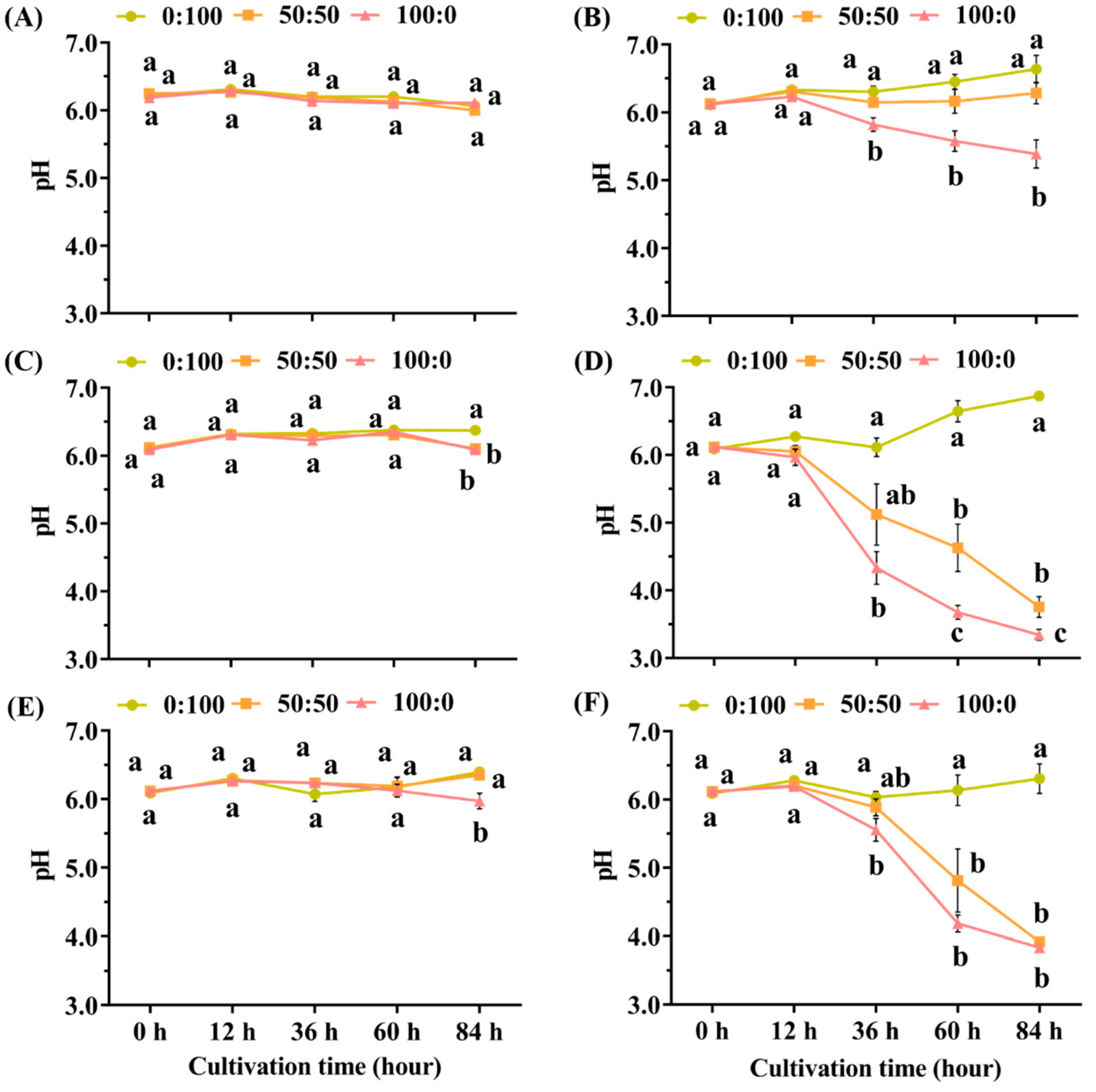 Horticulturae 08 00228 g003 Horticulturae 08 00228 g003