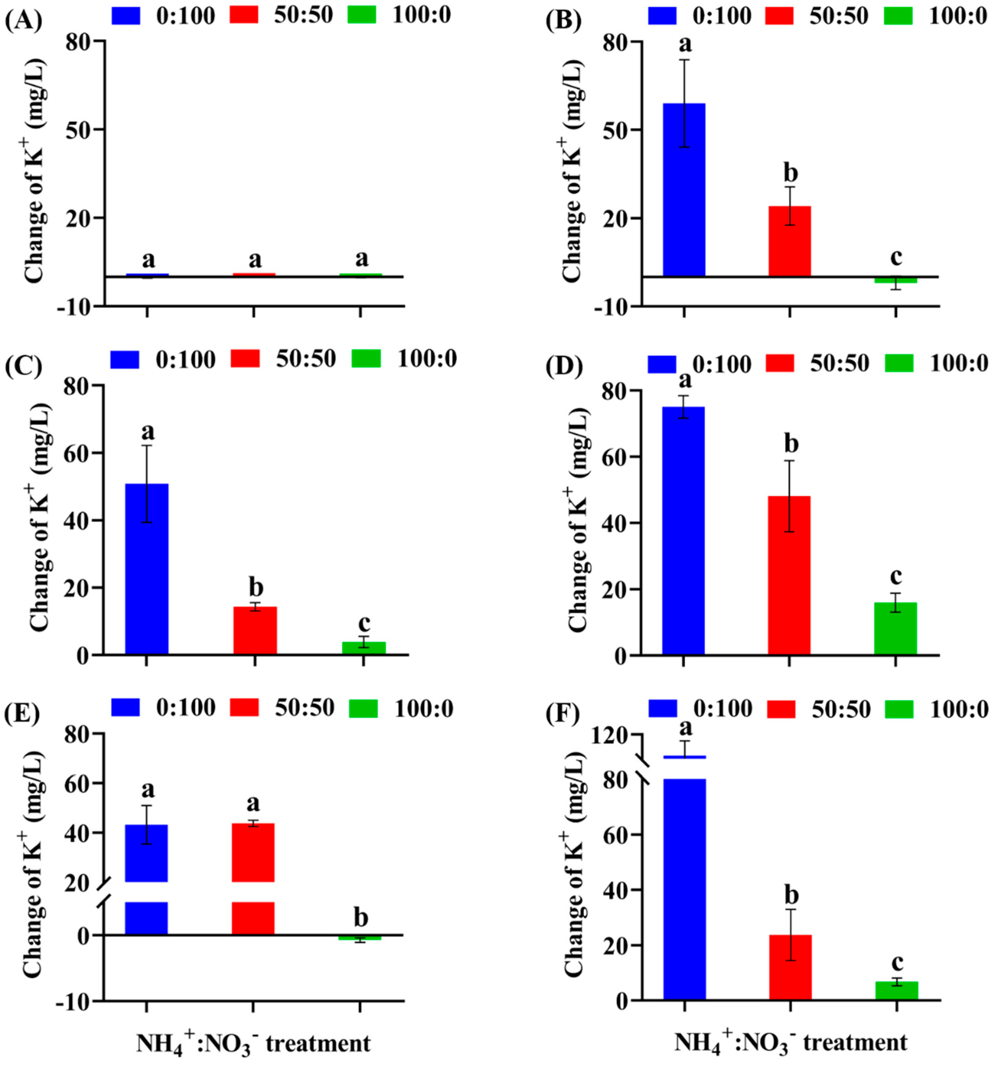 Horticulturae 08 00228 g004 Horticulturae 08 00228 g004