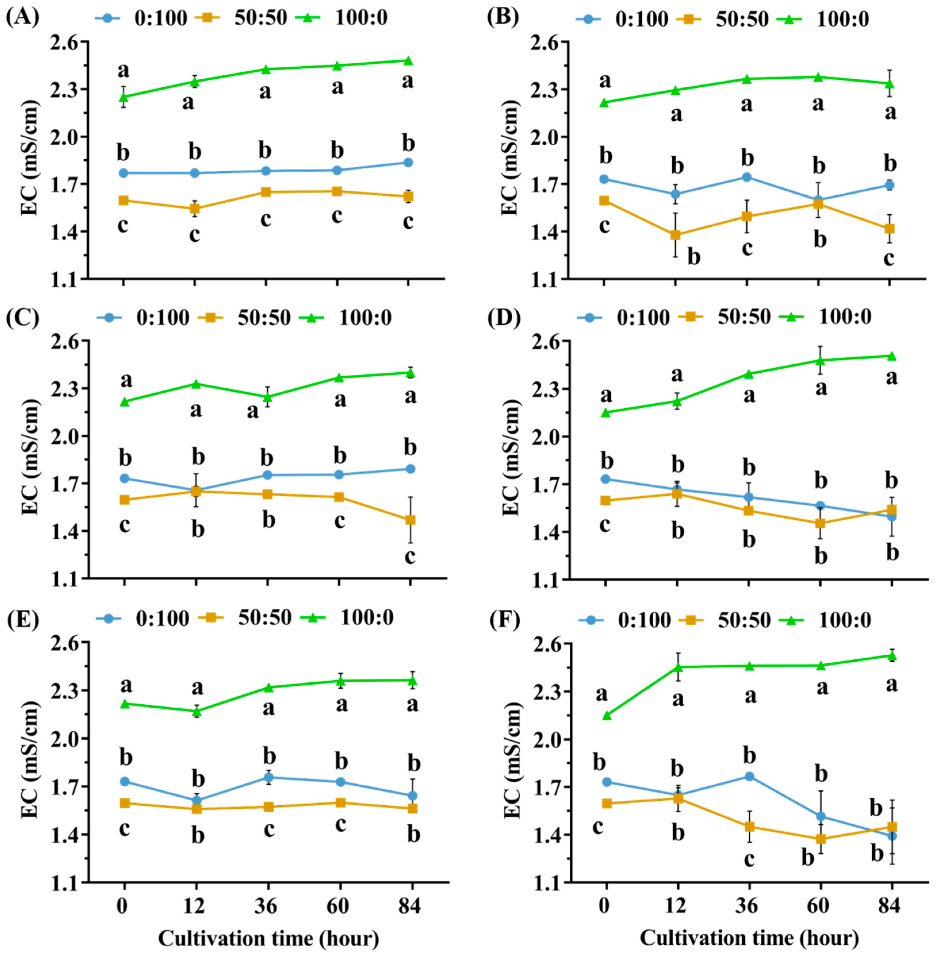 Horticulturae 08 00228 g005 Horticulturae 08 00228 g005