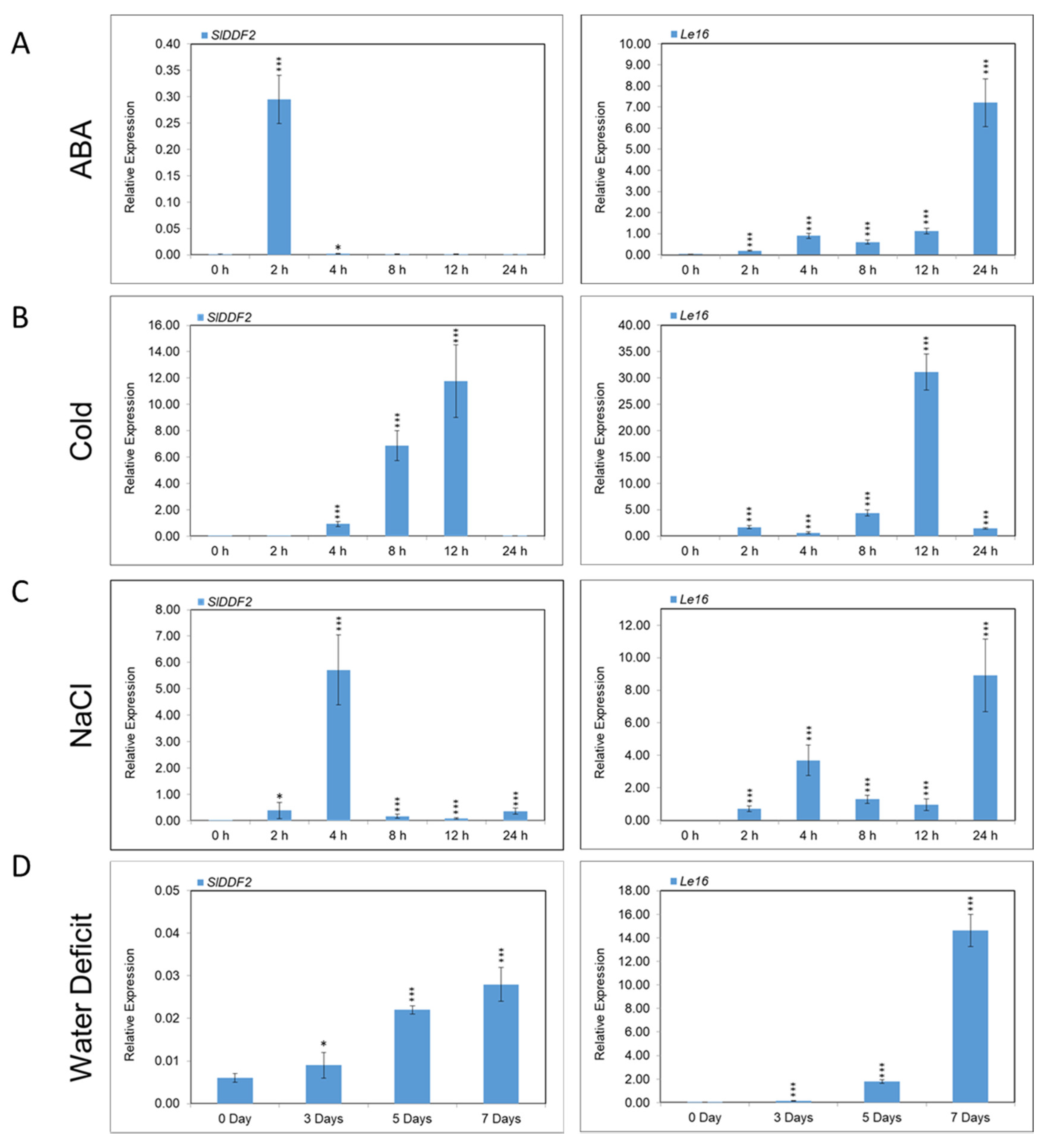 Horticulturae 08 00230 g002