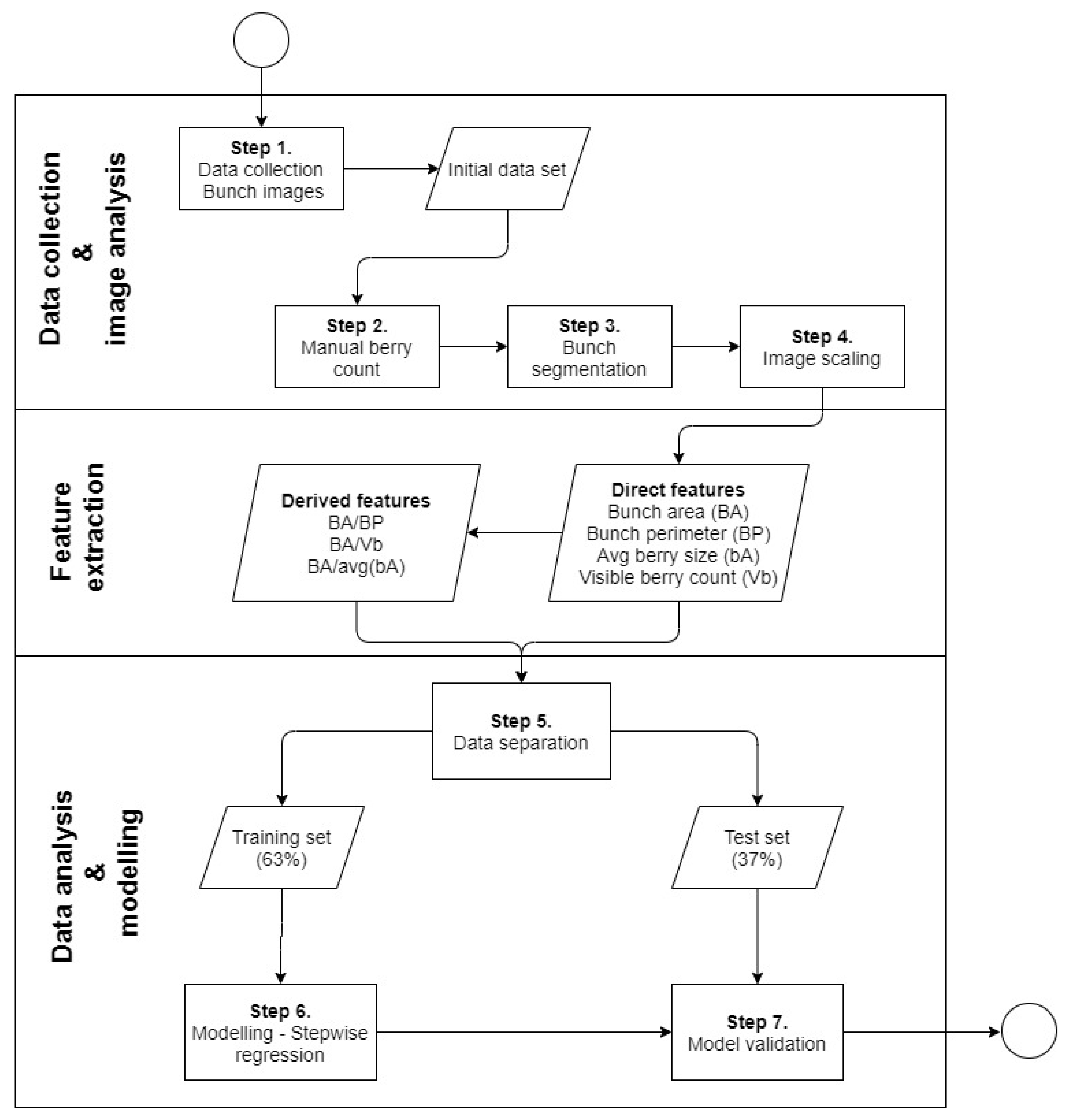 Horticulturae 08 00233 g002