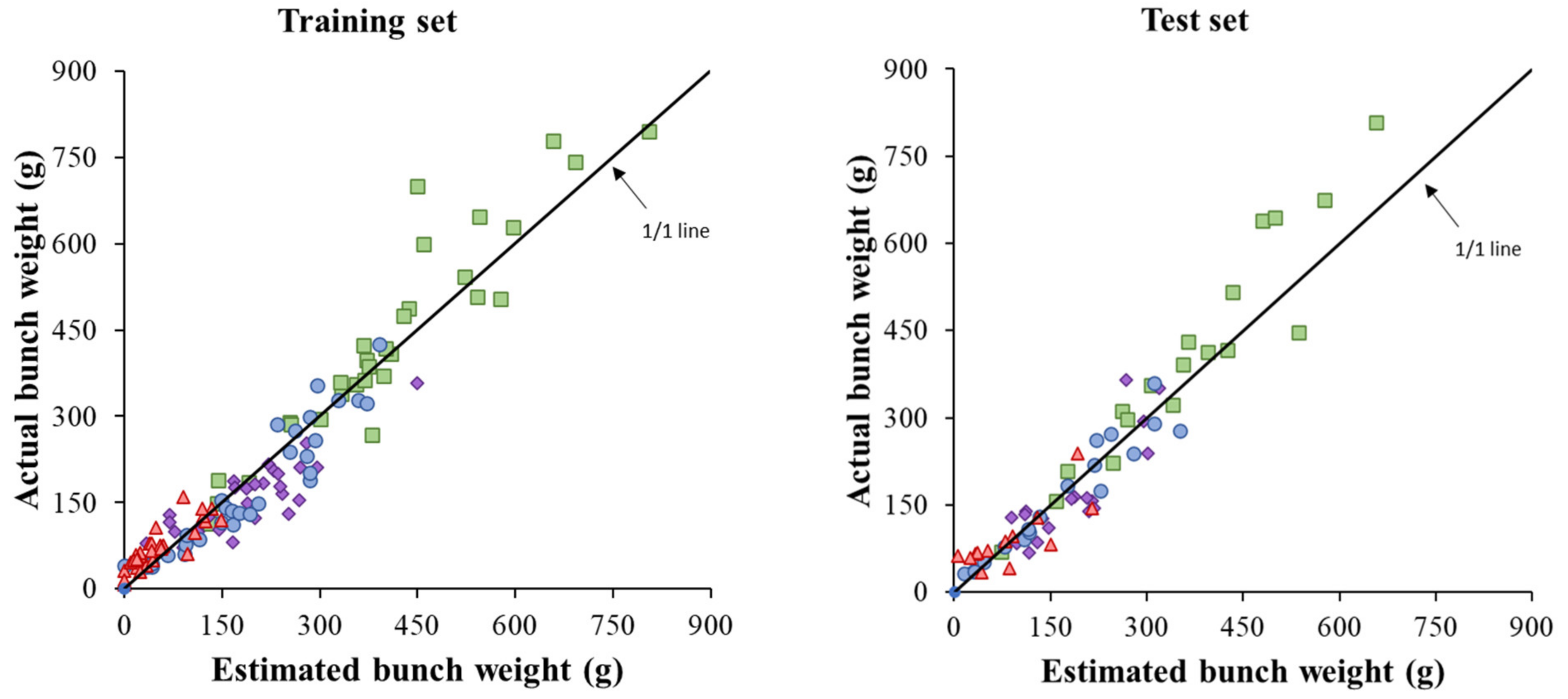 Horticulturae 08 00233 g004