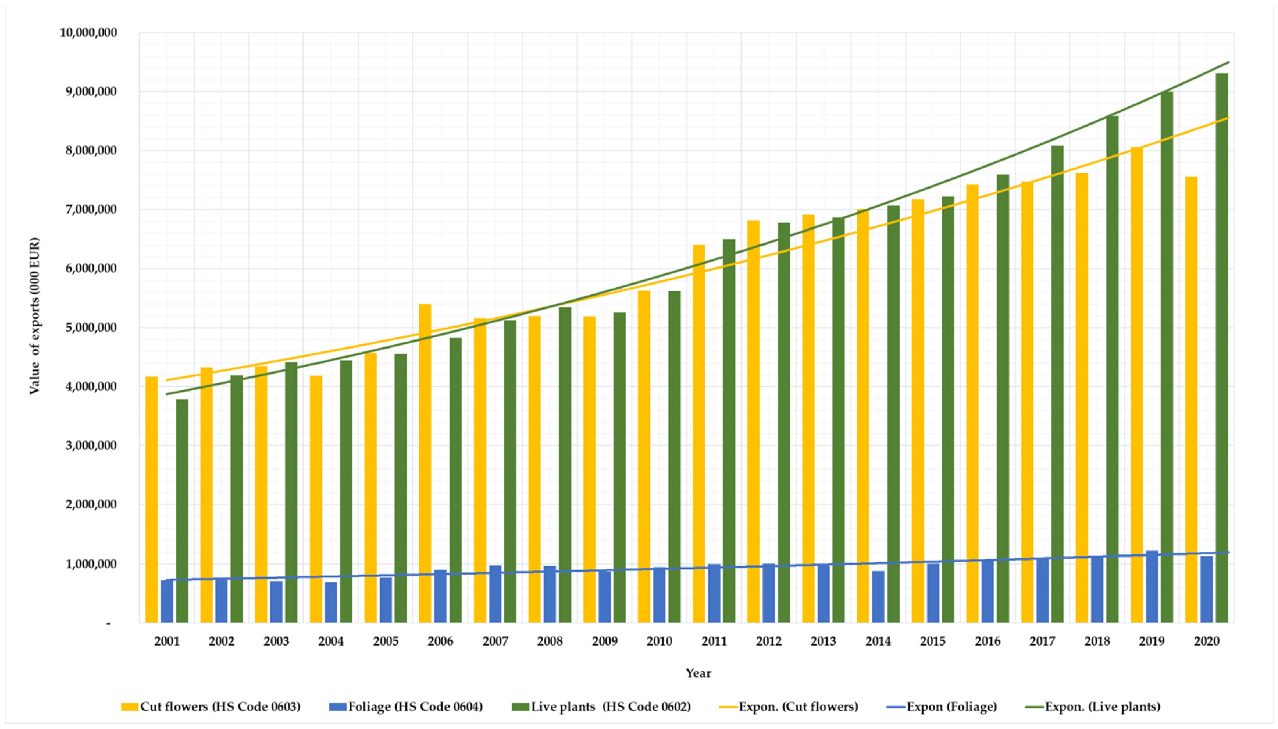 Horticulturae Free FullText Evolving Consumption Trends, Marketing
