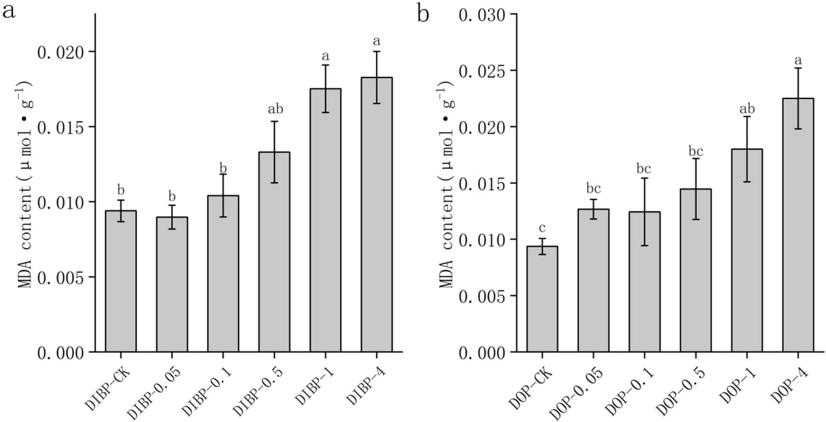 Horticulturae 08 00235 g003 Horticulturae 08 00235 g003