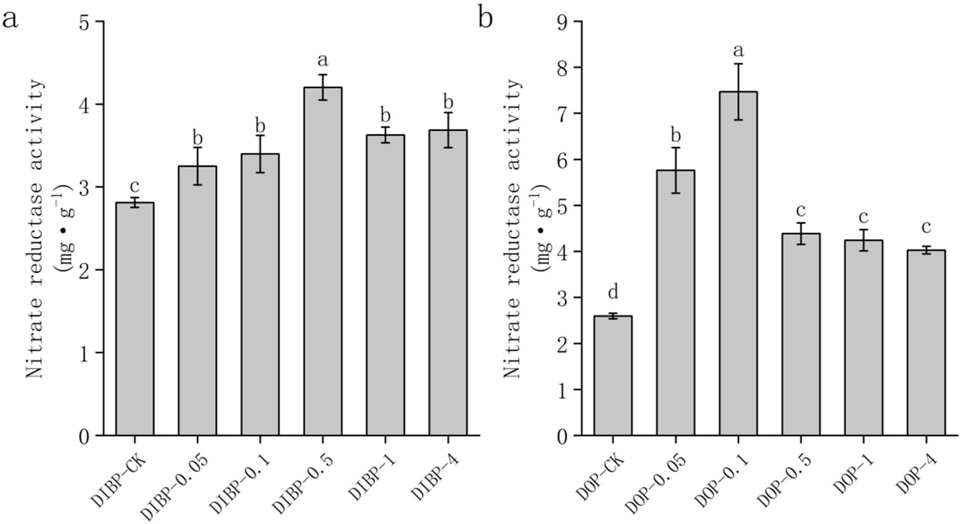 Horticulturae 08 00235 g005 Horticulturae 08 00235 g005