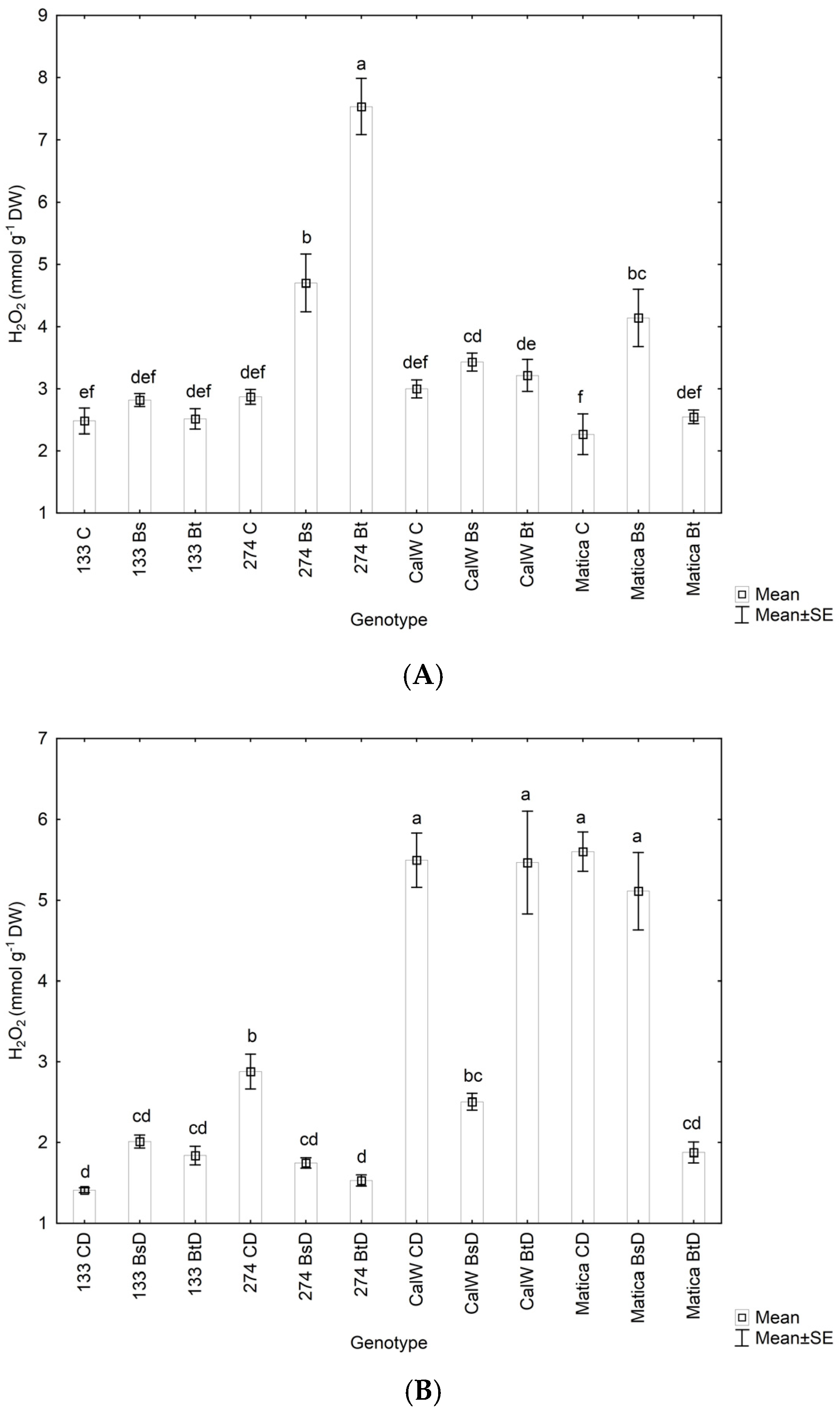 Horticulturae 08 00236 g003
