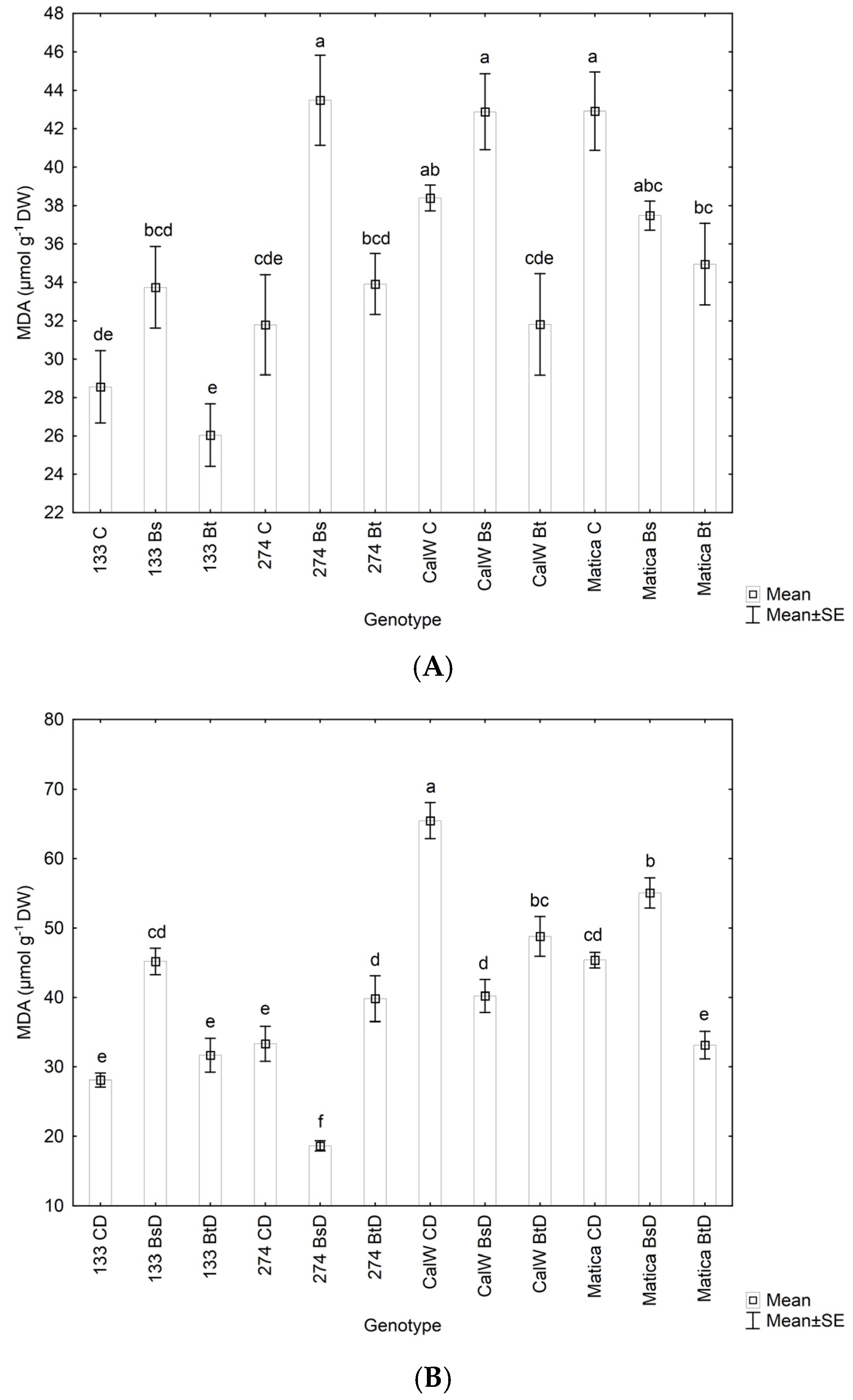 Horticulturae 08 00236 g004