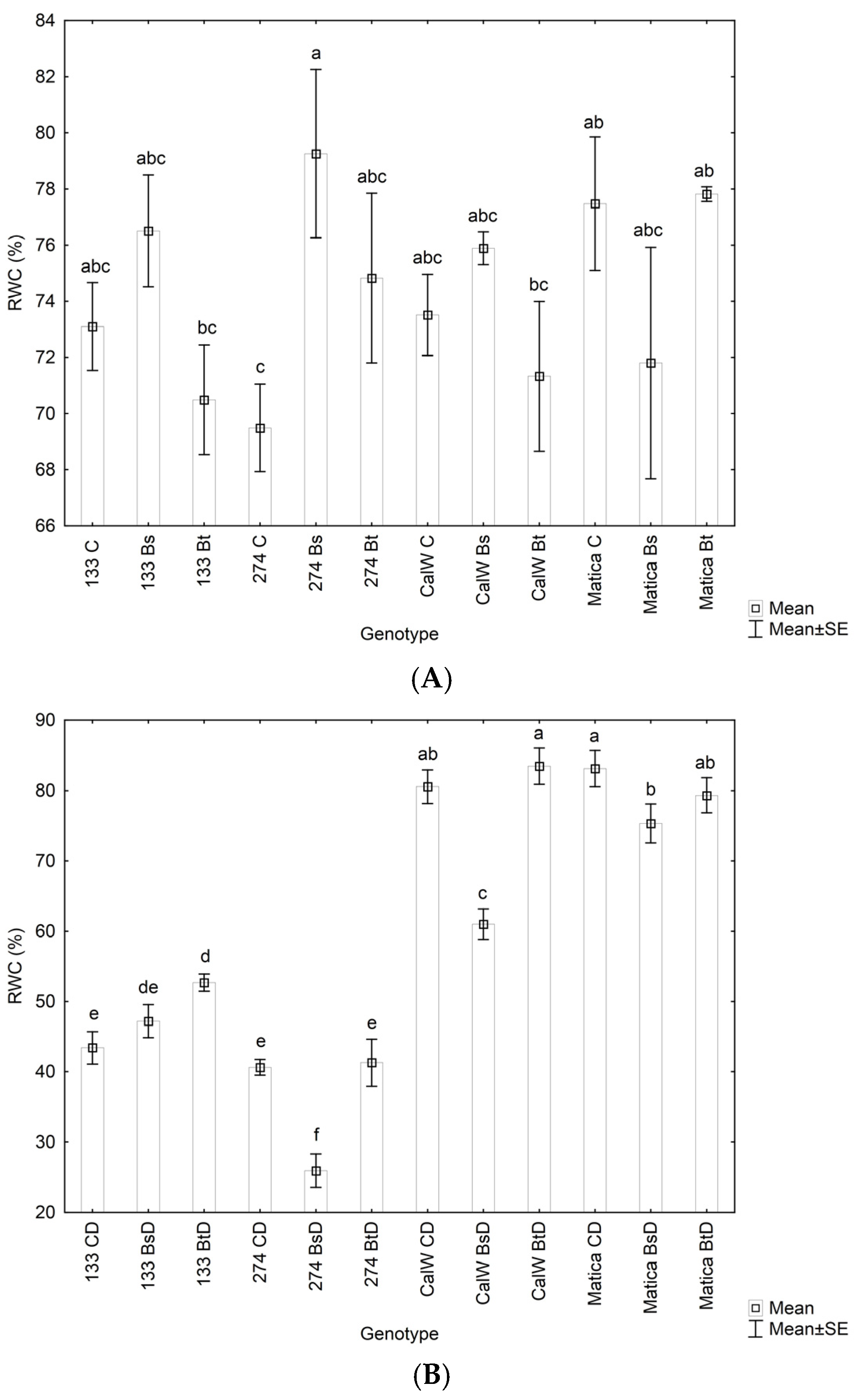 Horticulturae 08 00236 g005