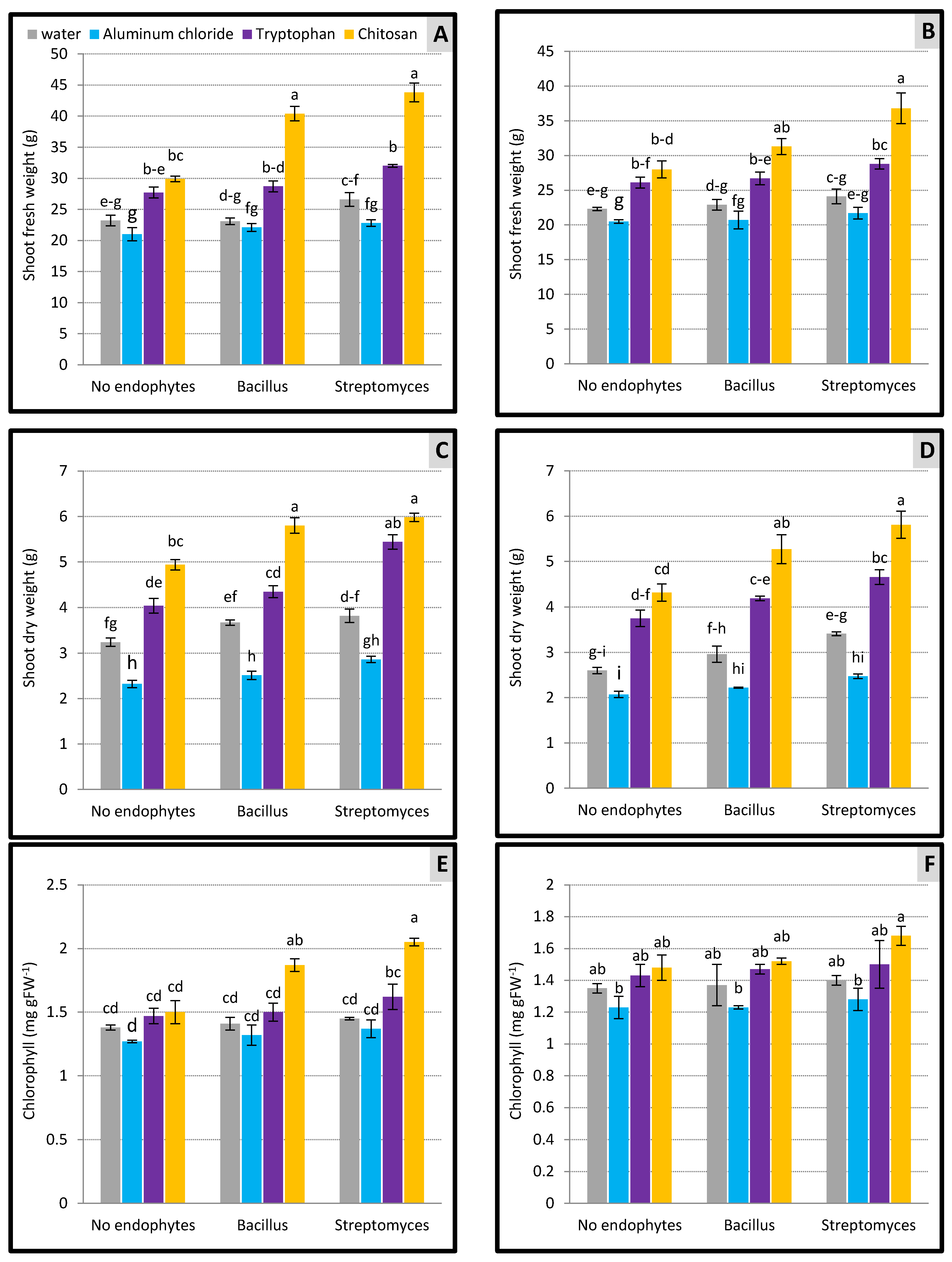 Horticulturae 08 00237 g002