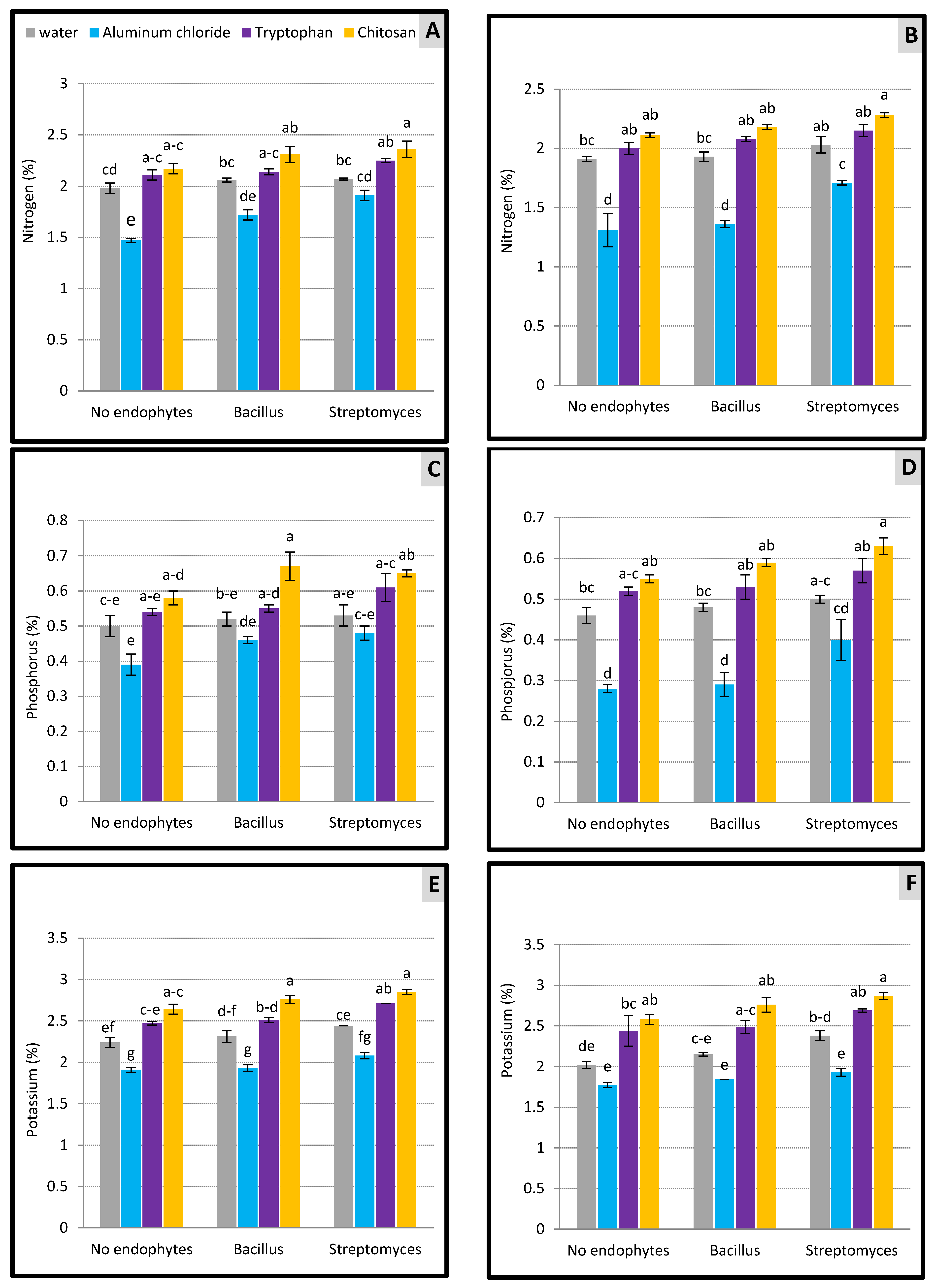 Horticulturae 08 00237 g003