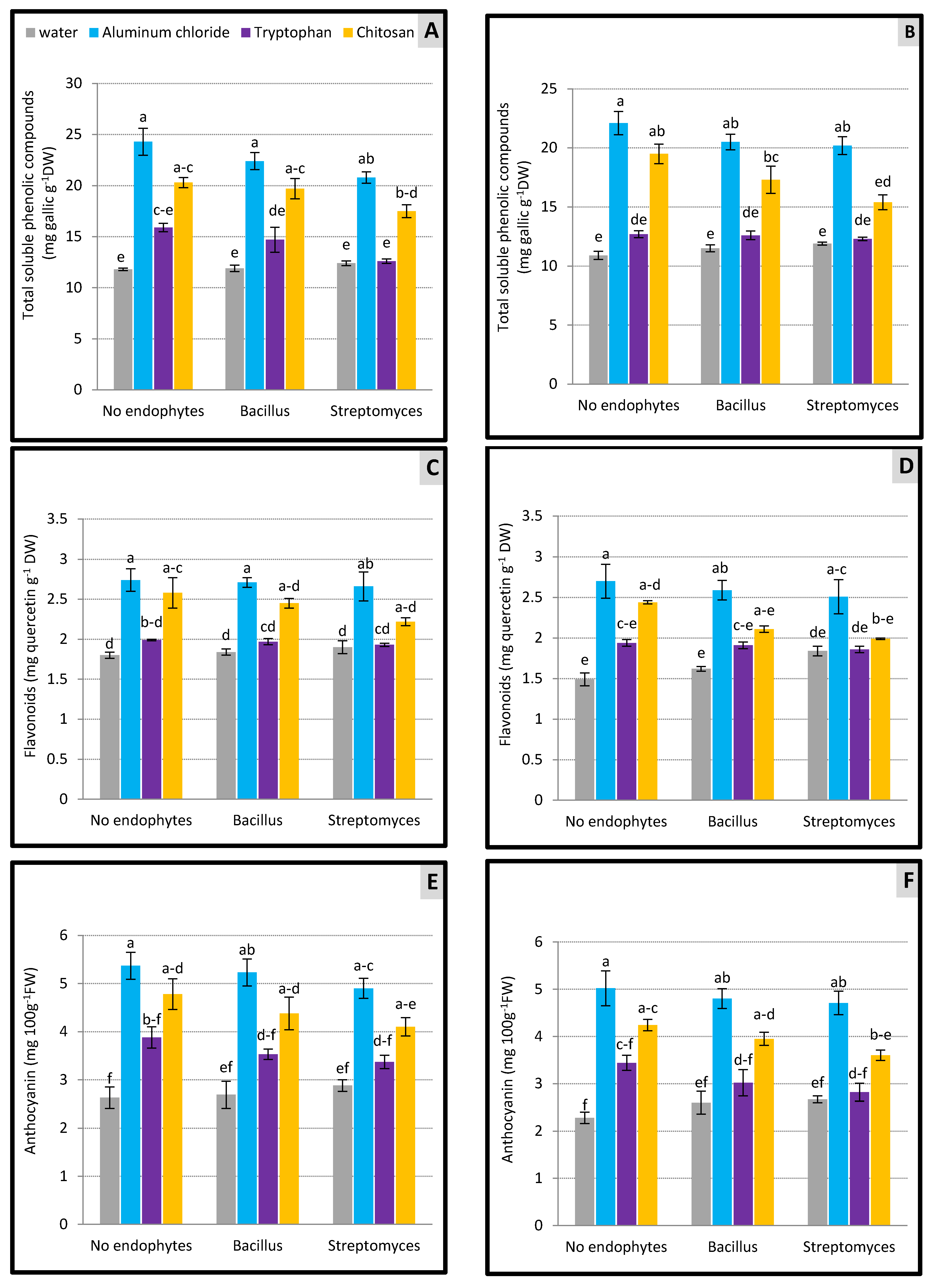 Horticulturae 08 00237 g006