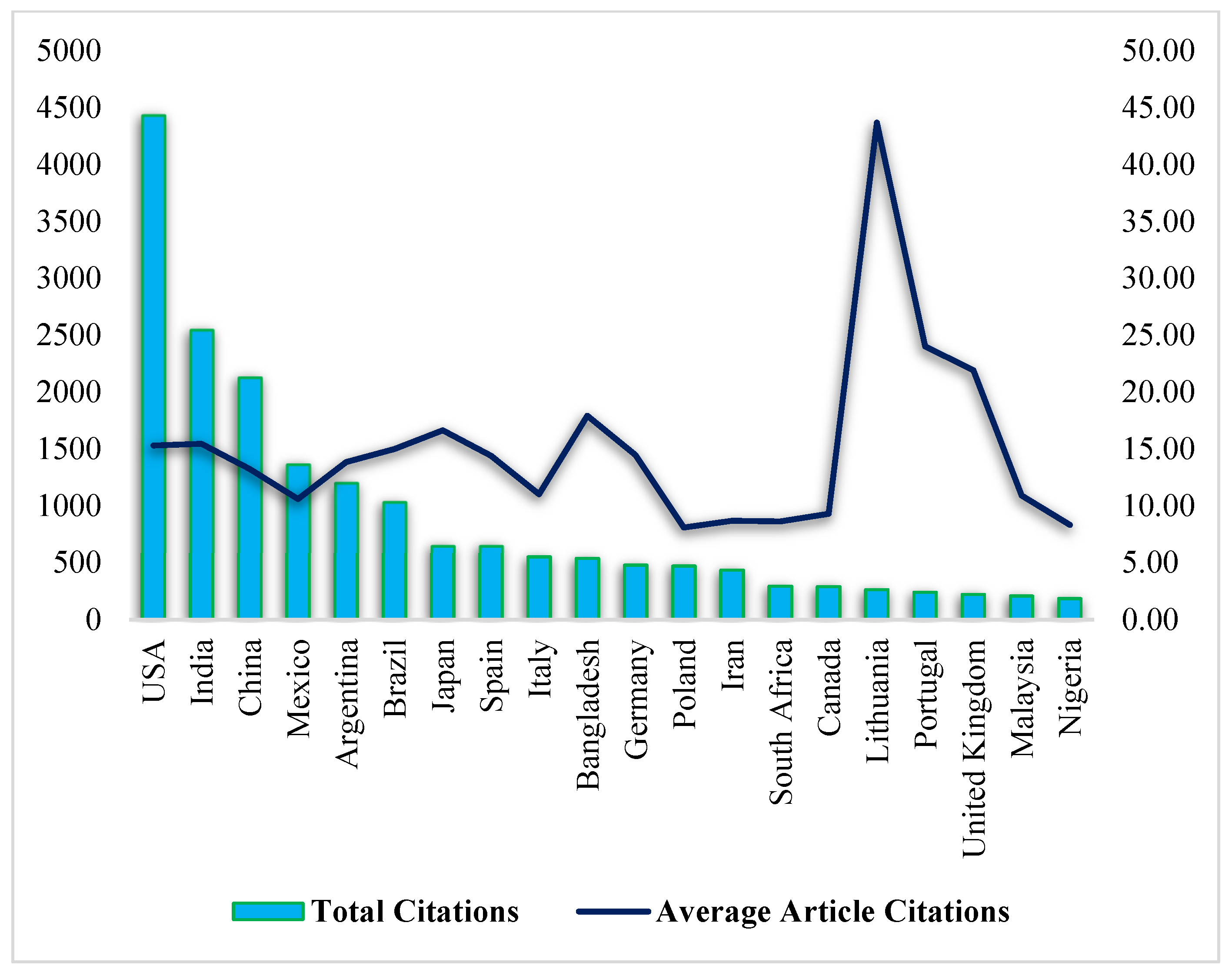 Horticulturae 08 00239 g003
