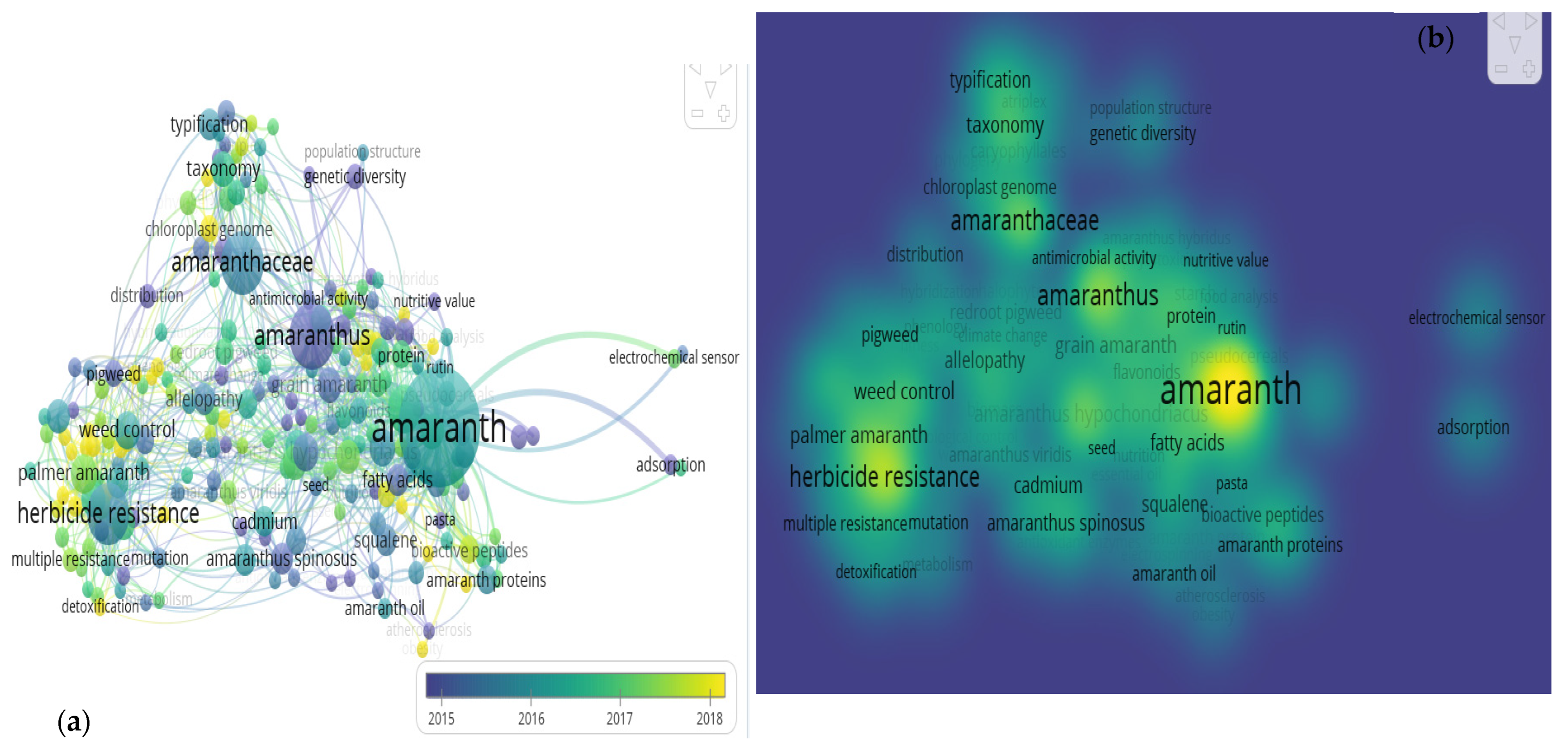 Horticulturae 08 00239 g007